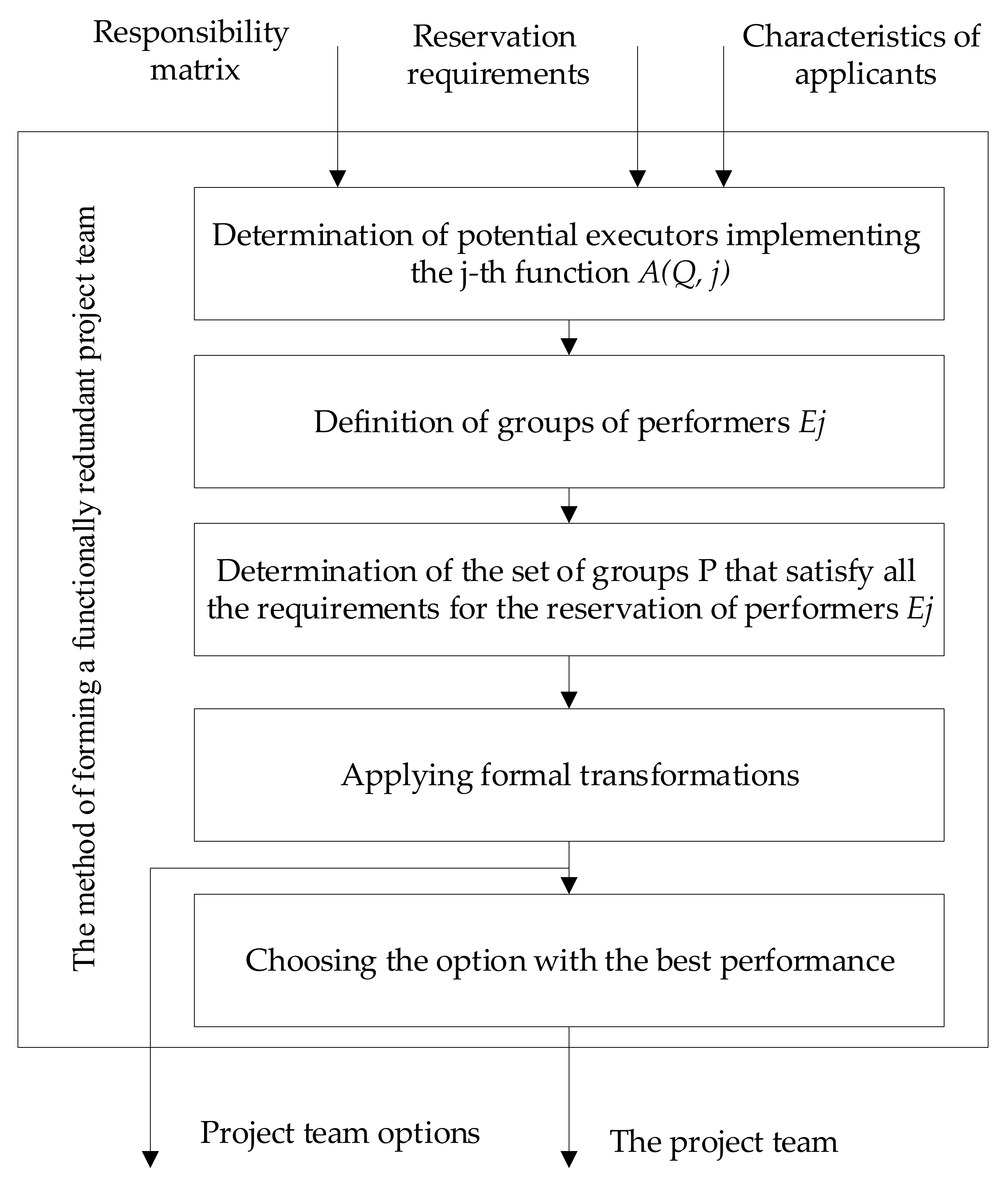 Energies 14 08235 g002 550
