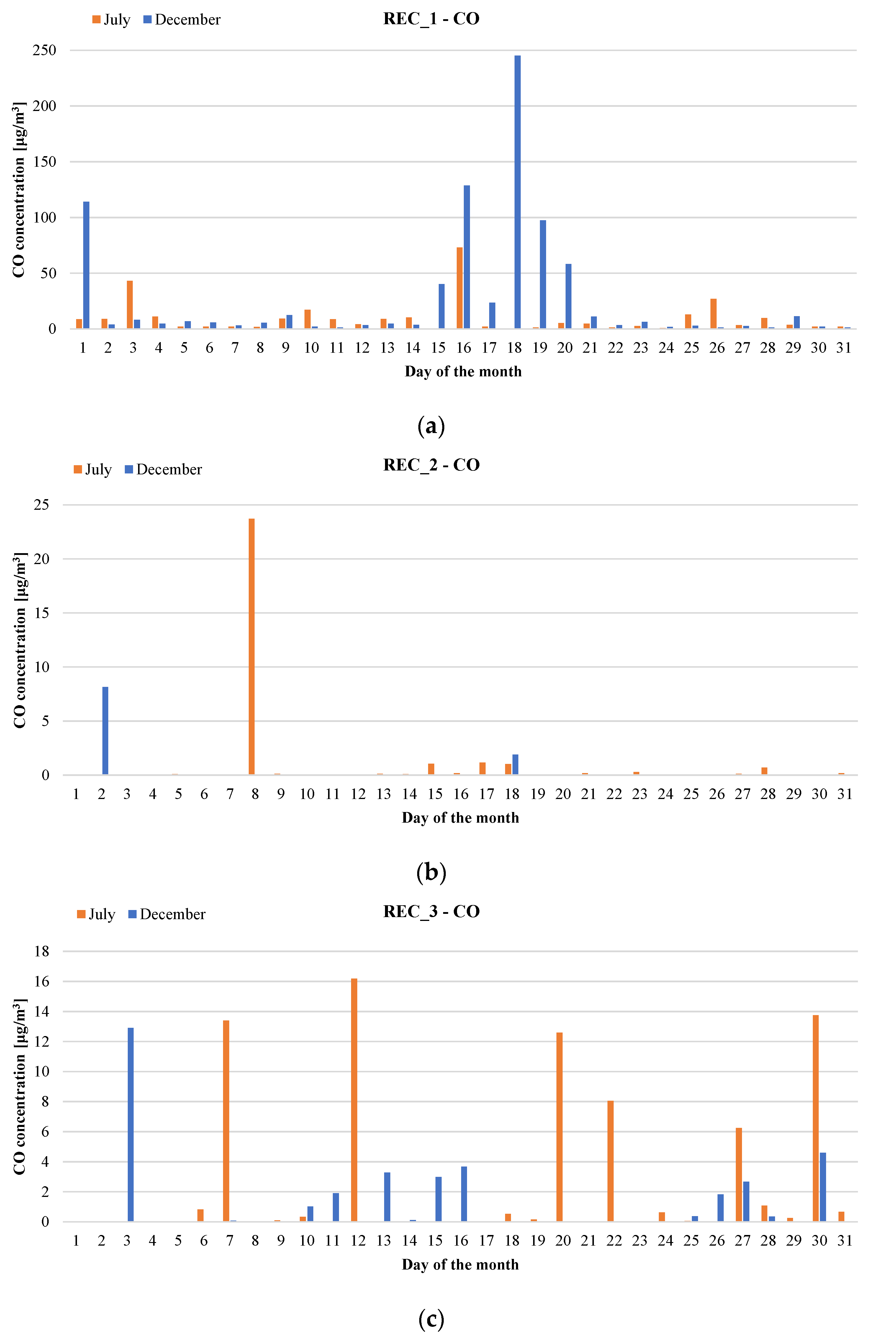 Energies 14 08236 g003