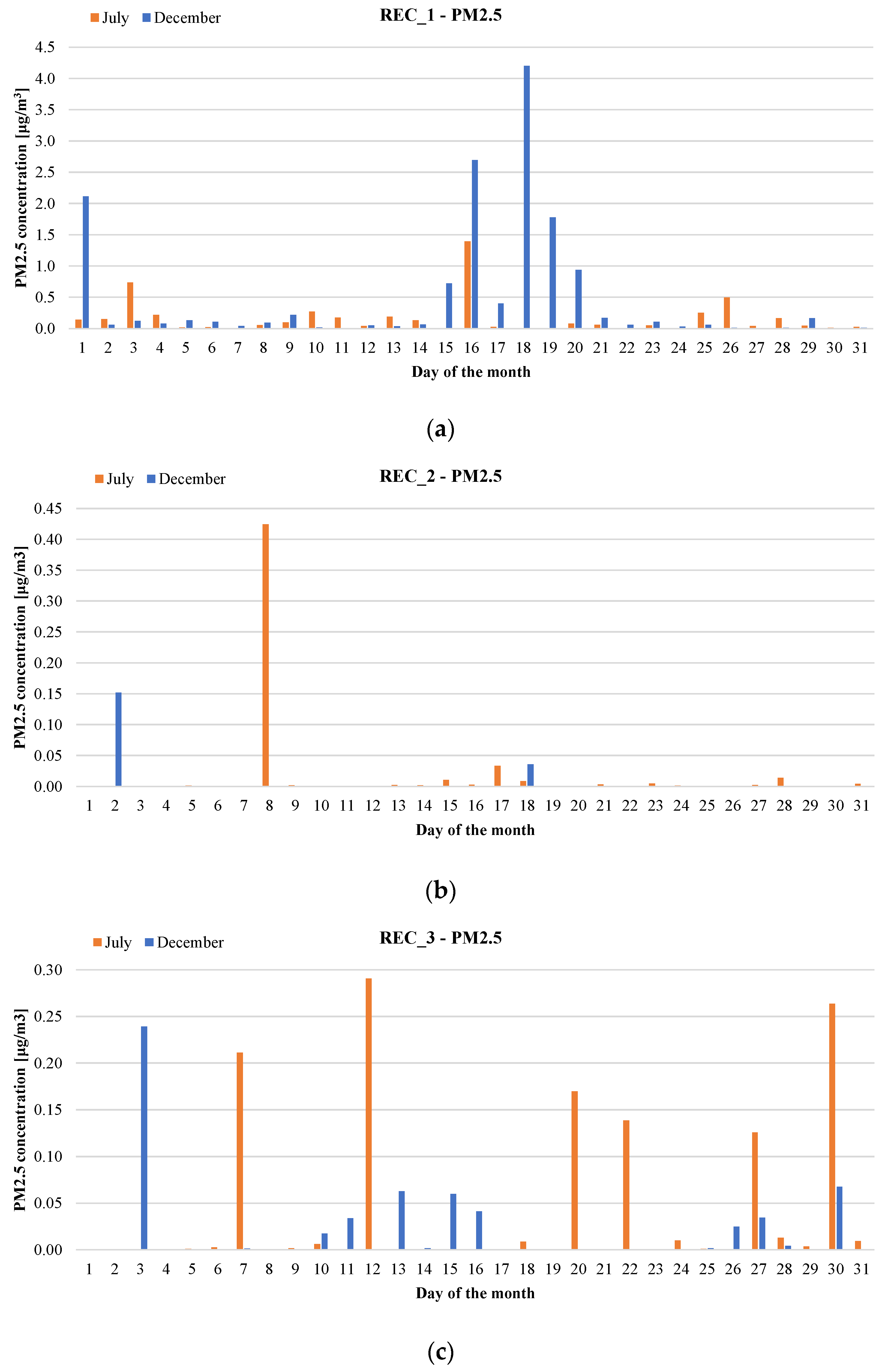 Energies 14 08236 g005