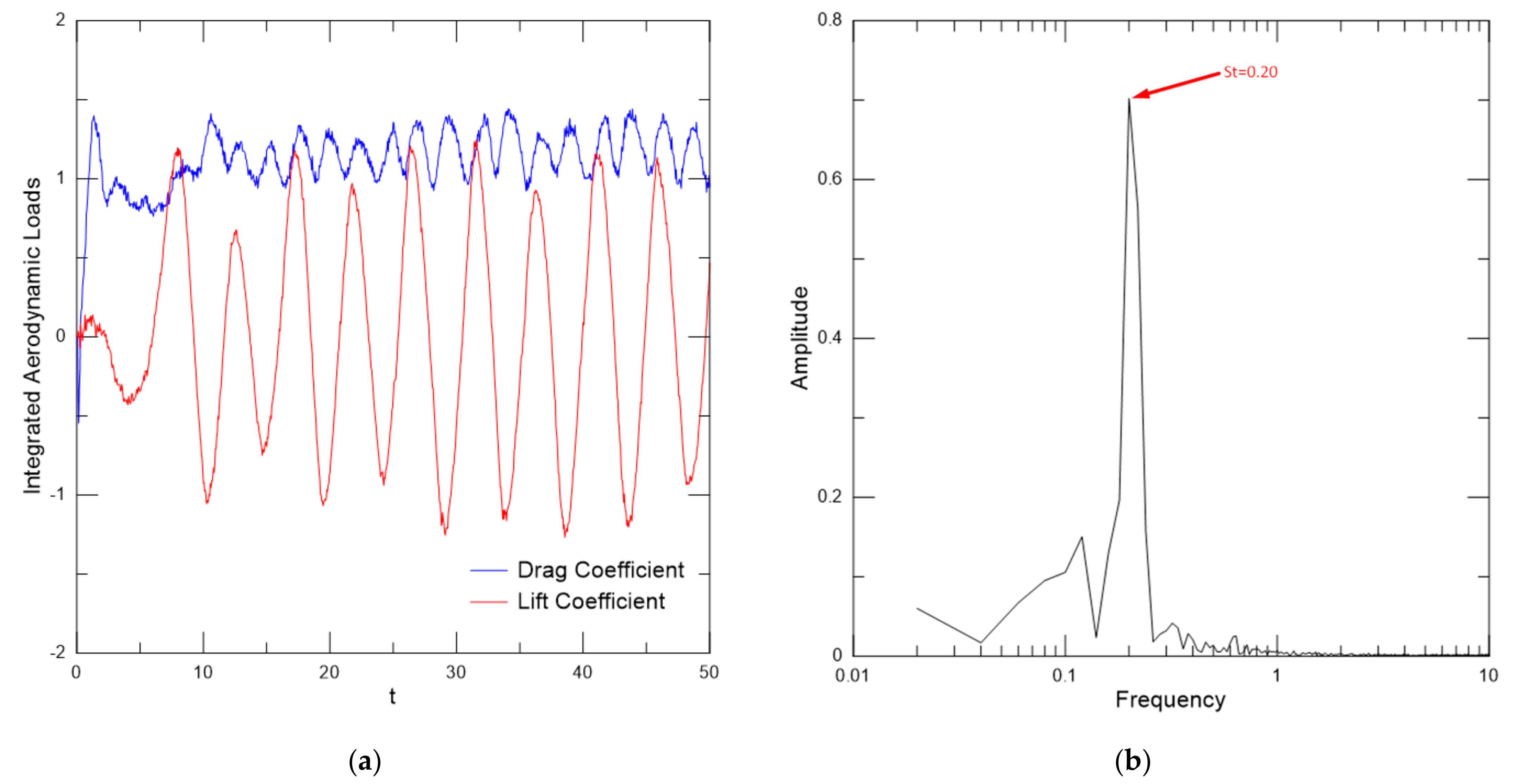 Energies 14 08237 g005 Energies 14 08237 g005
