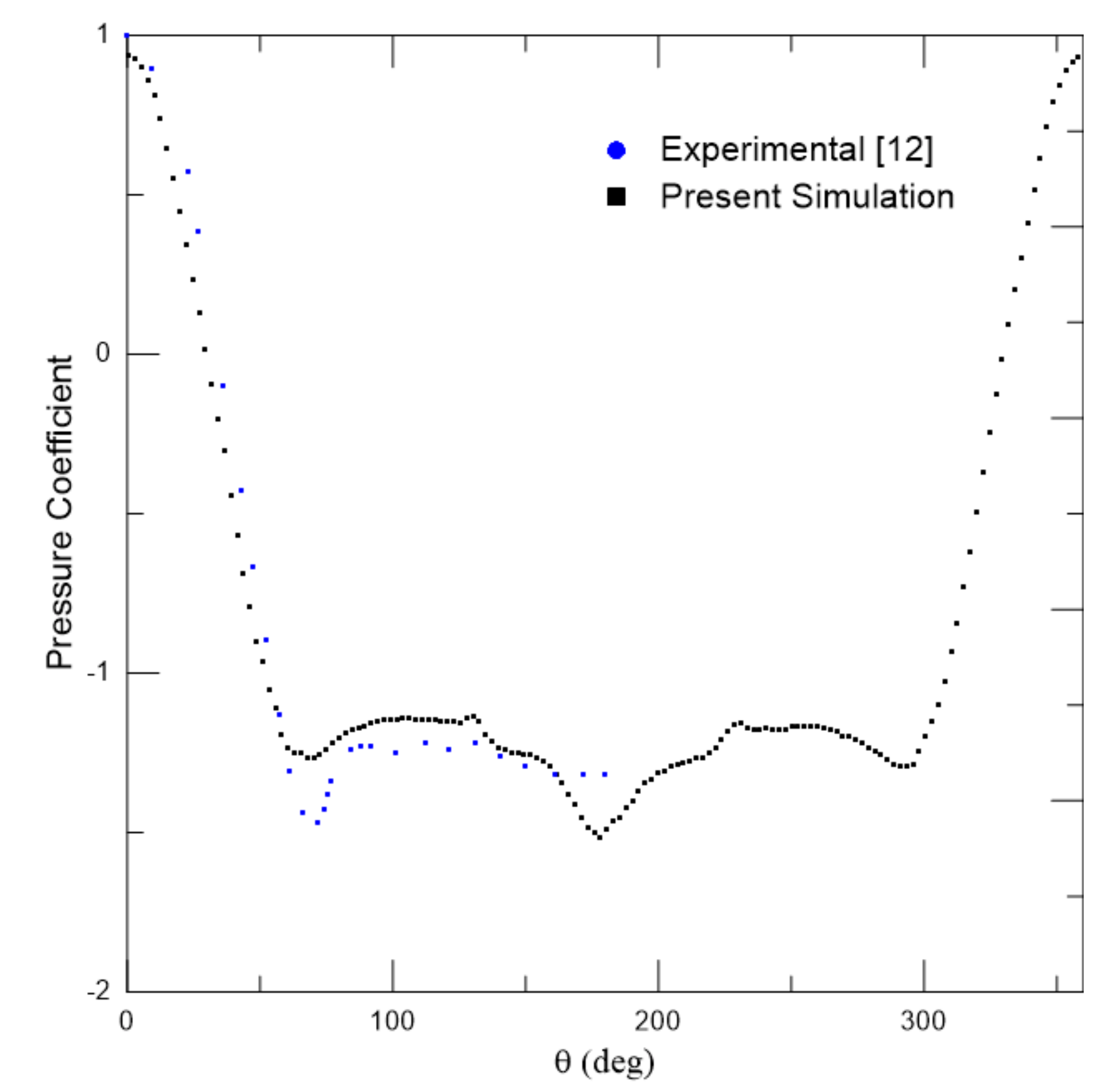 Energies 14 08237 g006 Energies 14 08237 g006