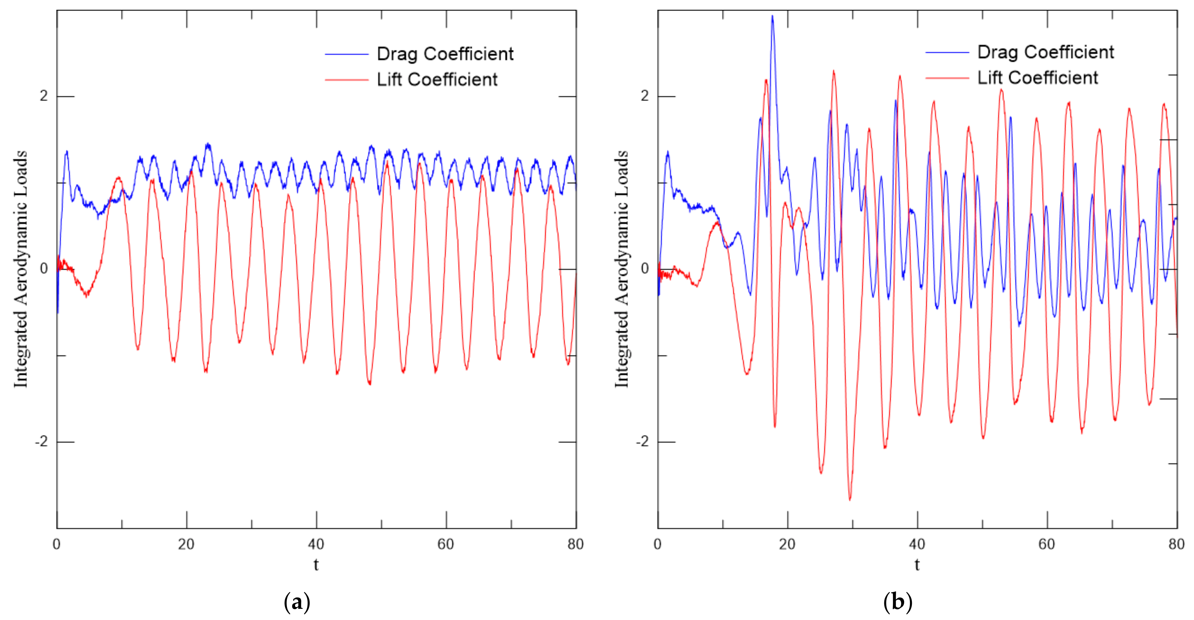 Energies 14 08237 g008 Energies 14 08237 g008
