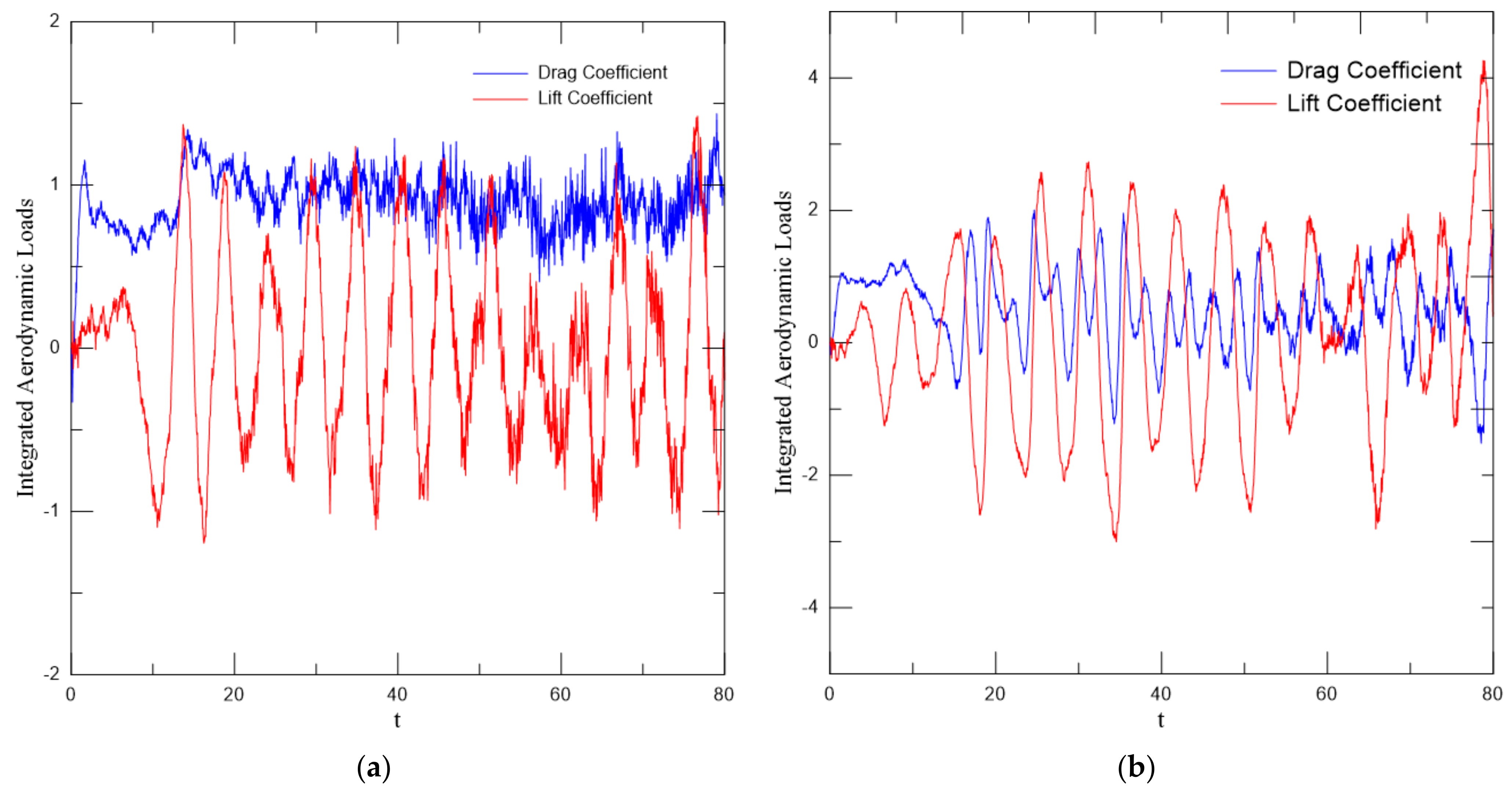 Energies 14 08237 g009 Energies 14 08237 g009