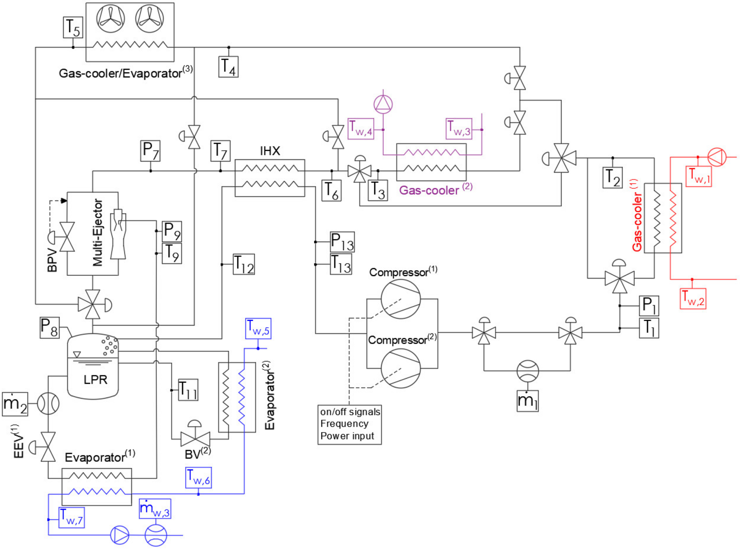 Energies 14 08238 g001 550