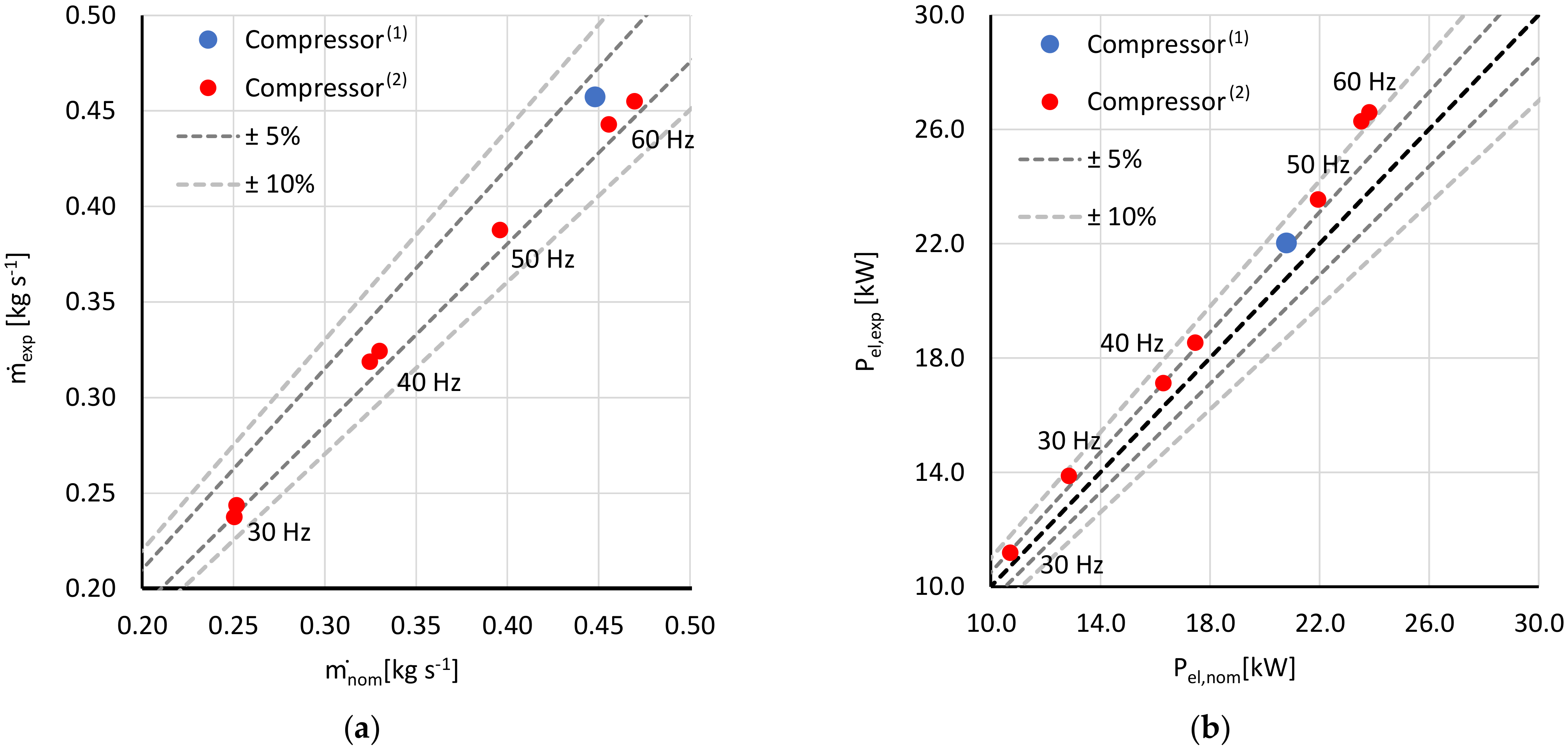 Energies 14 08238 g005 550