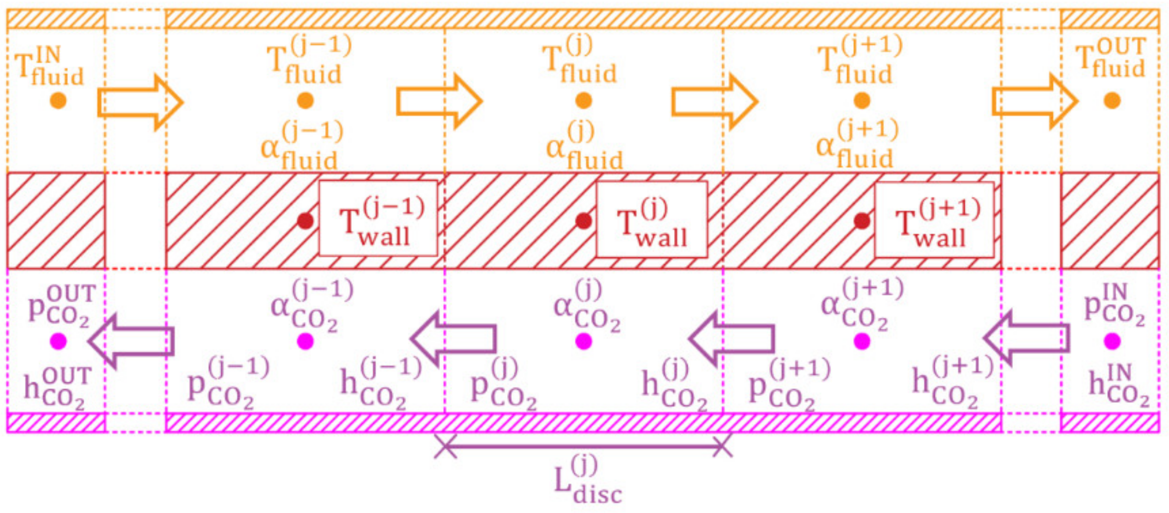Energies 14 08238 g006 550