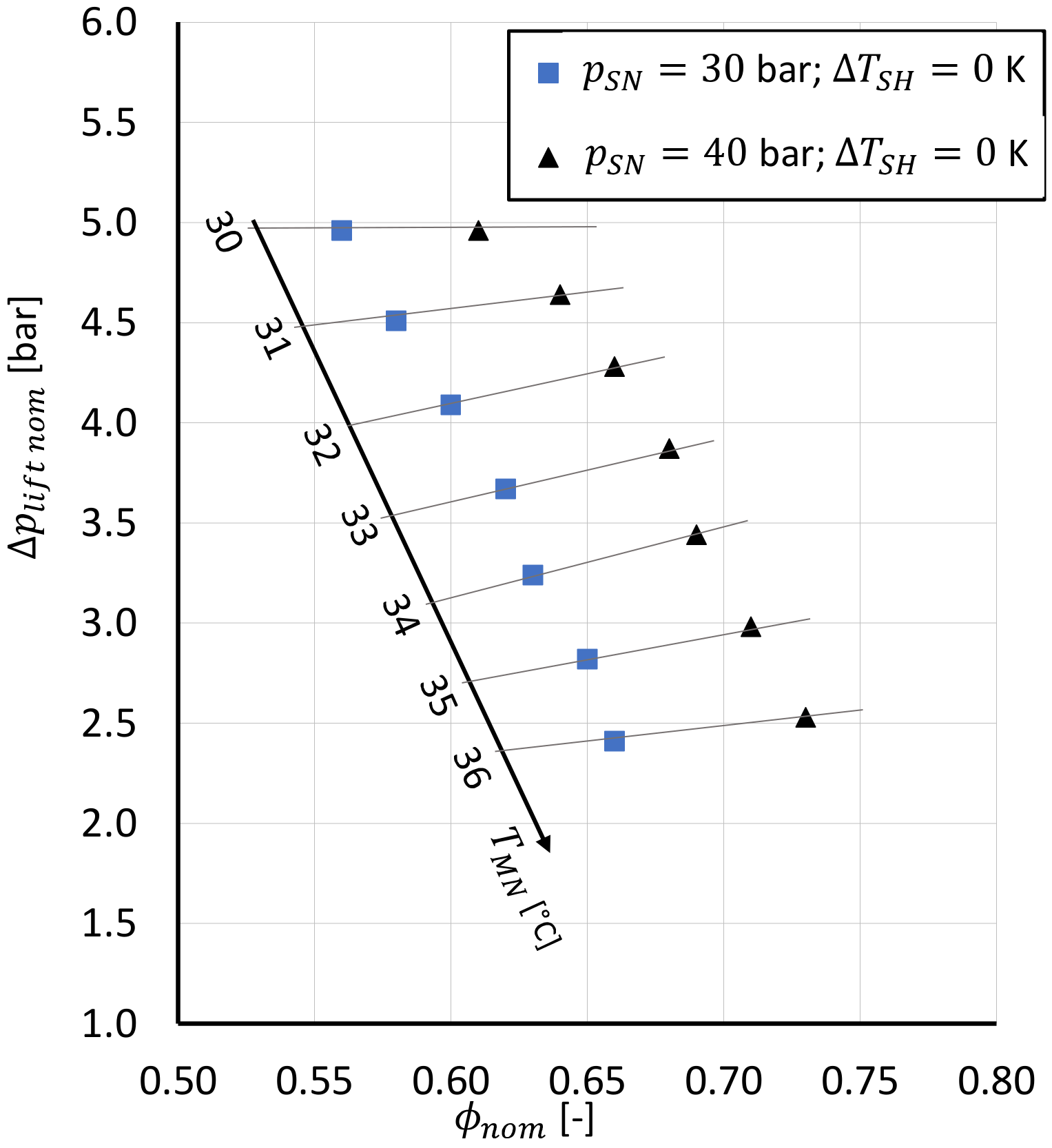 Energies 14 08238 g007 550