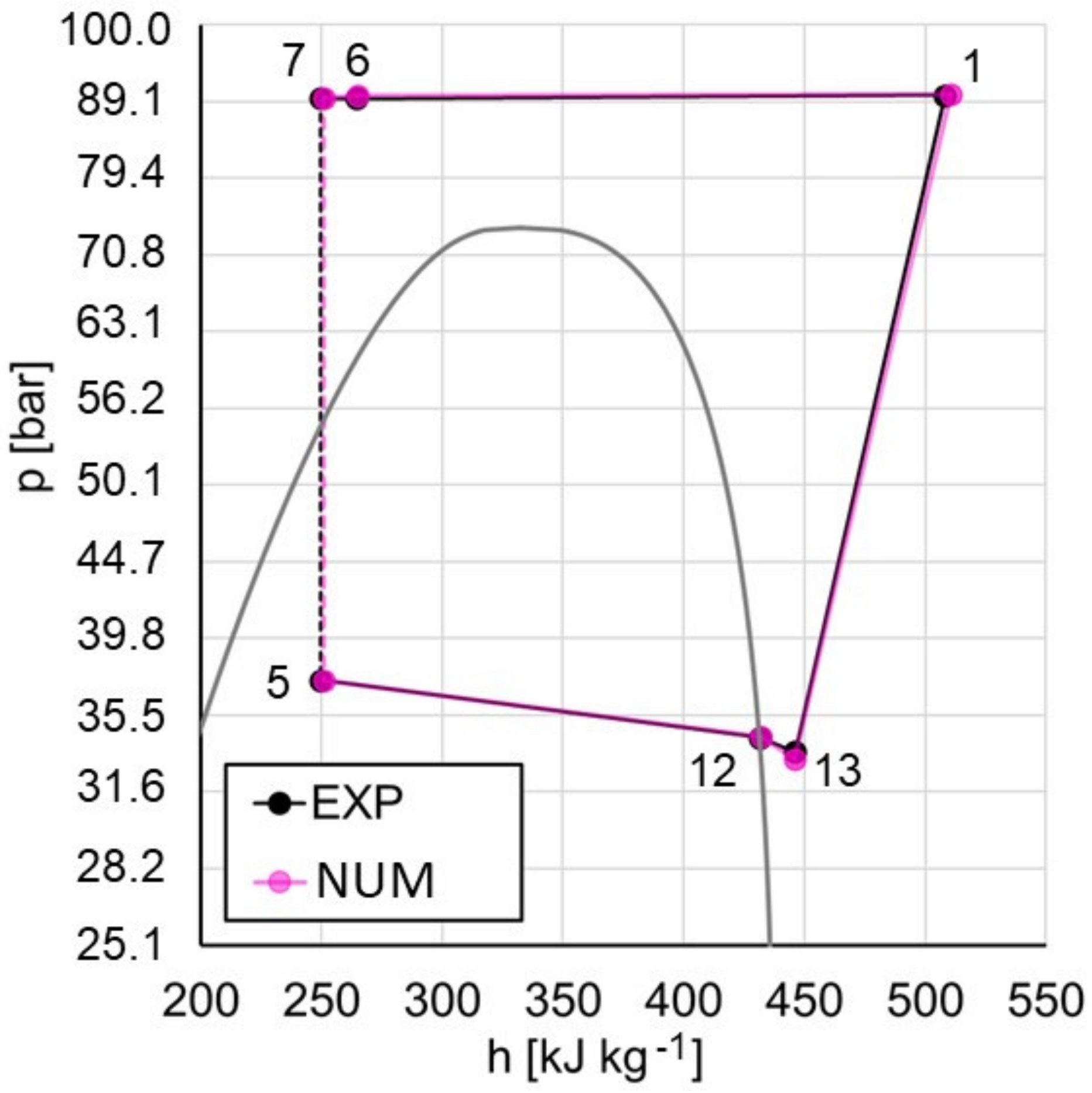 Energies 14 08238 g008 550