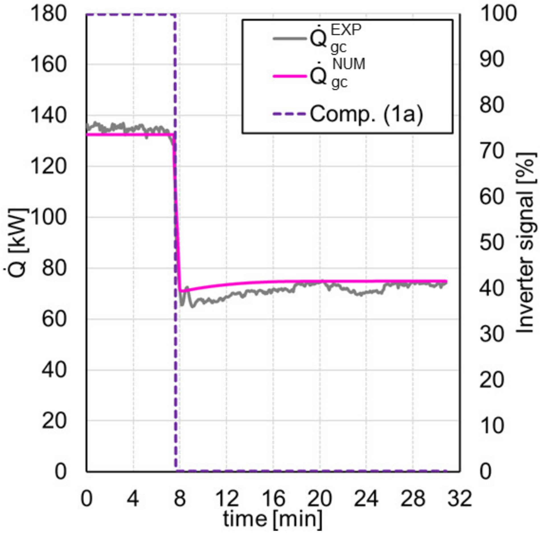 Energies 14 08238 g009 550
