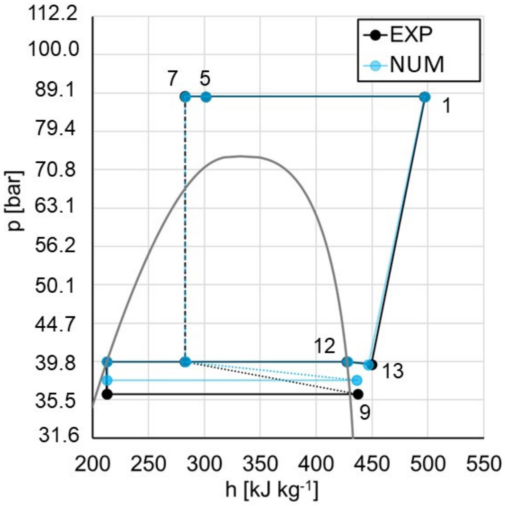Energies 14 08238 g010 550