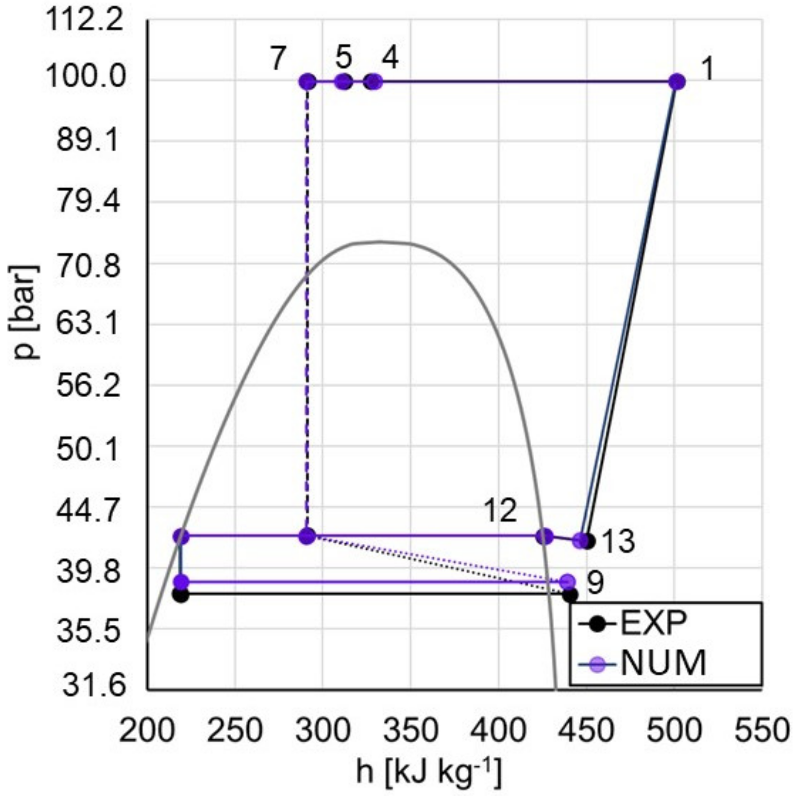 Energies 14 08238 g011 550