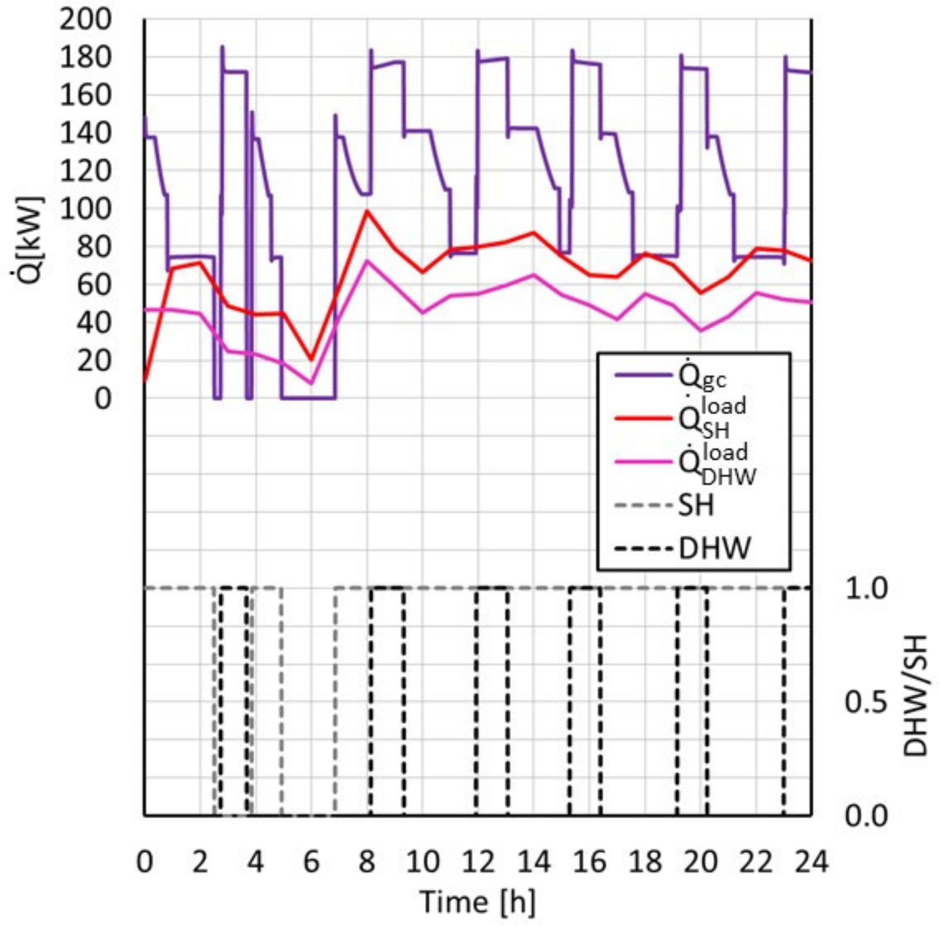 Energies 14 08238 g013 550