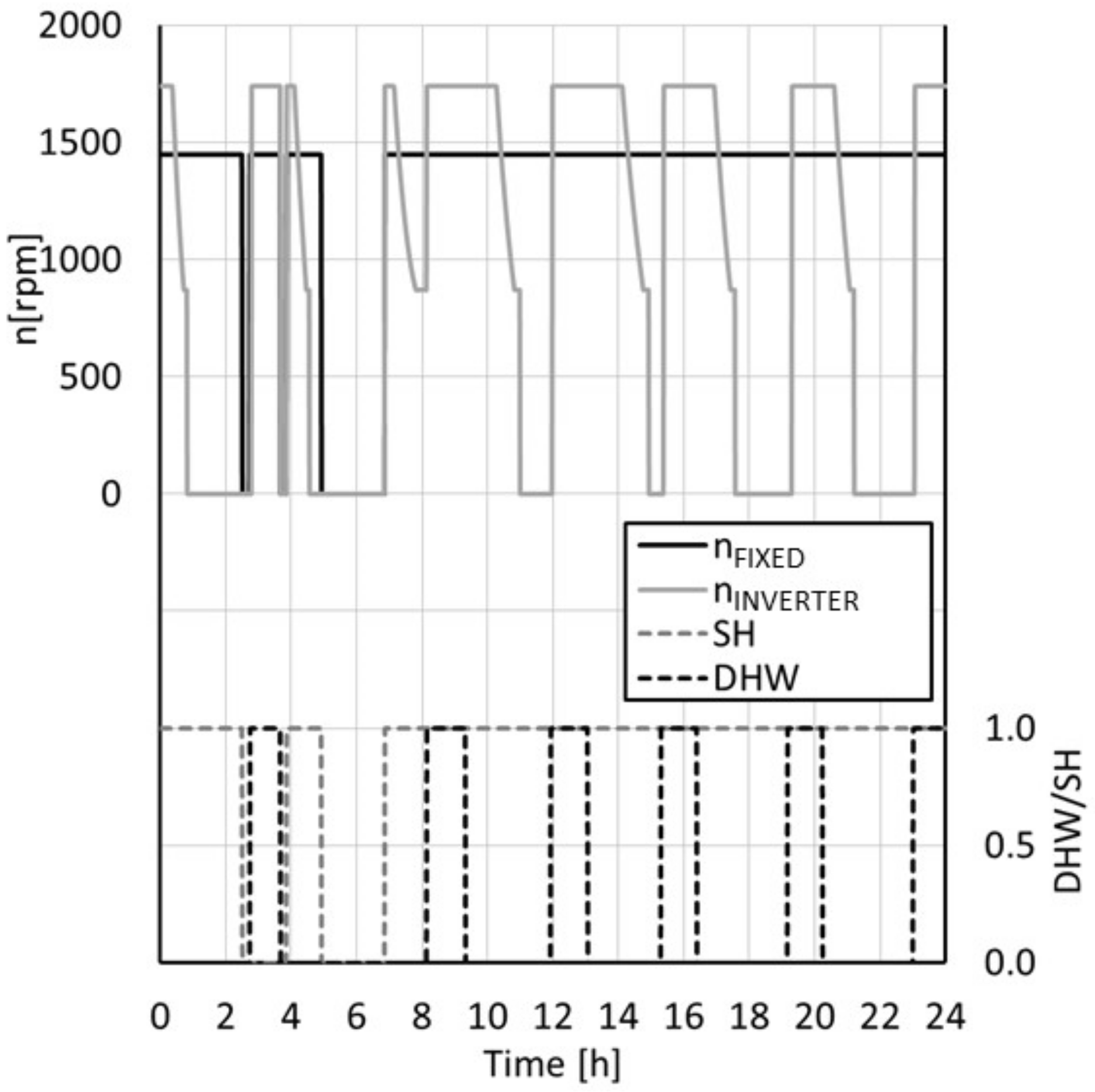 Energies 14 08238 g014 550