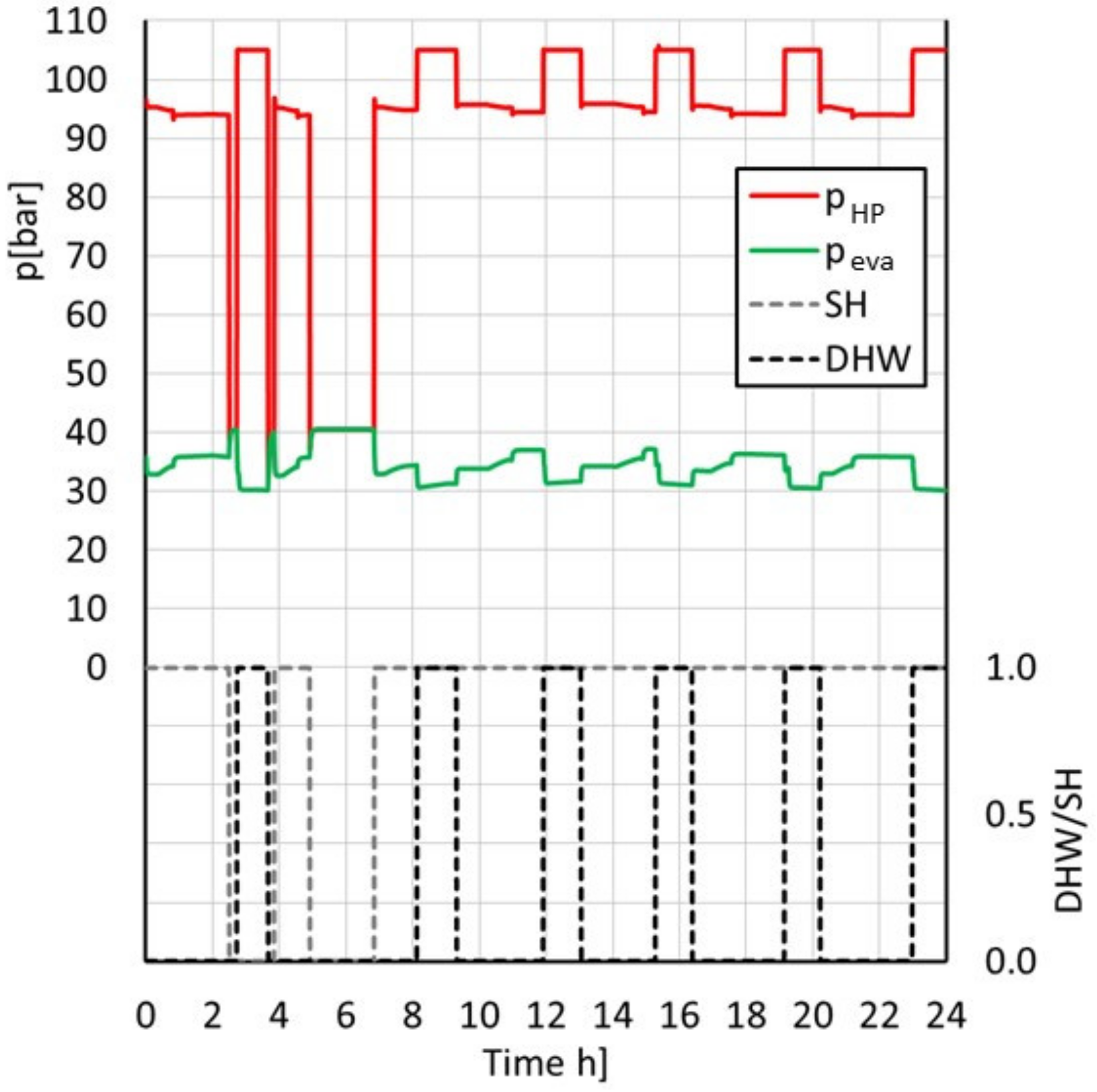 Energies 14 08238 g015 550