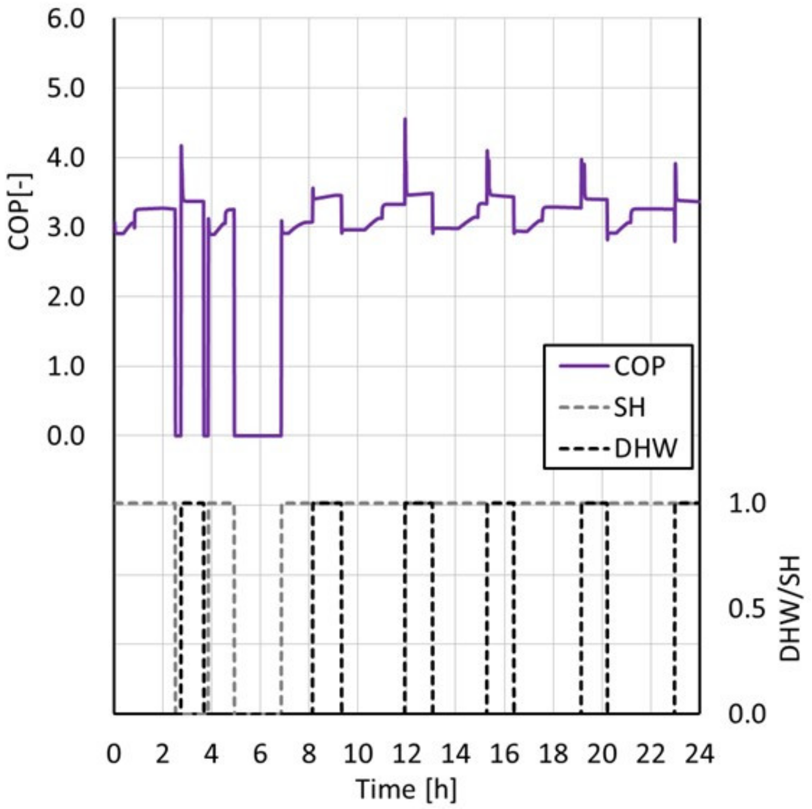 Energies 14 08238 g016 550