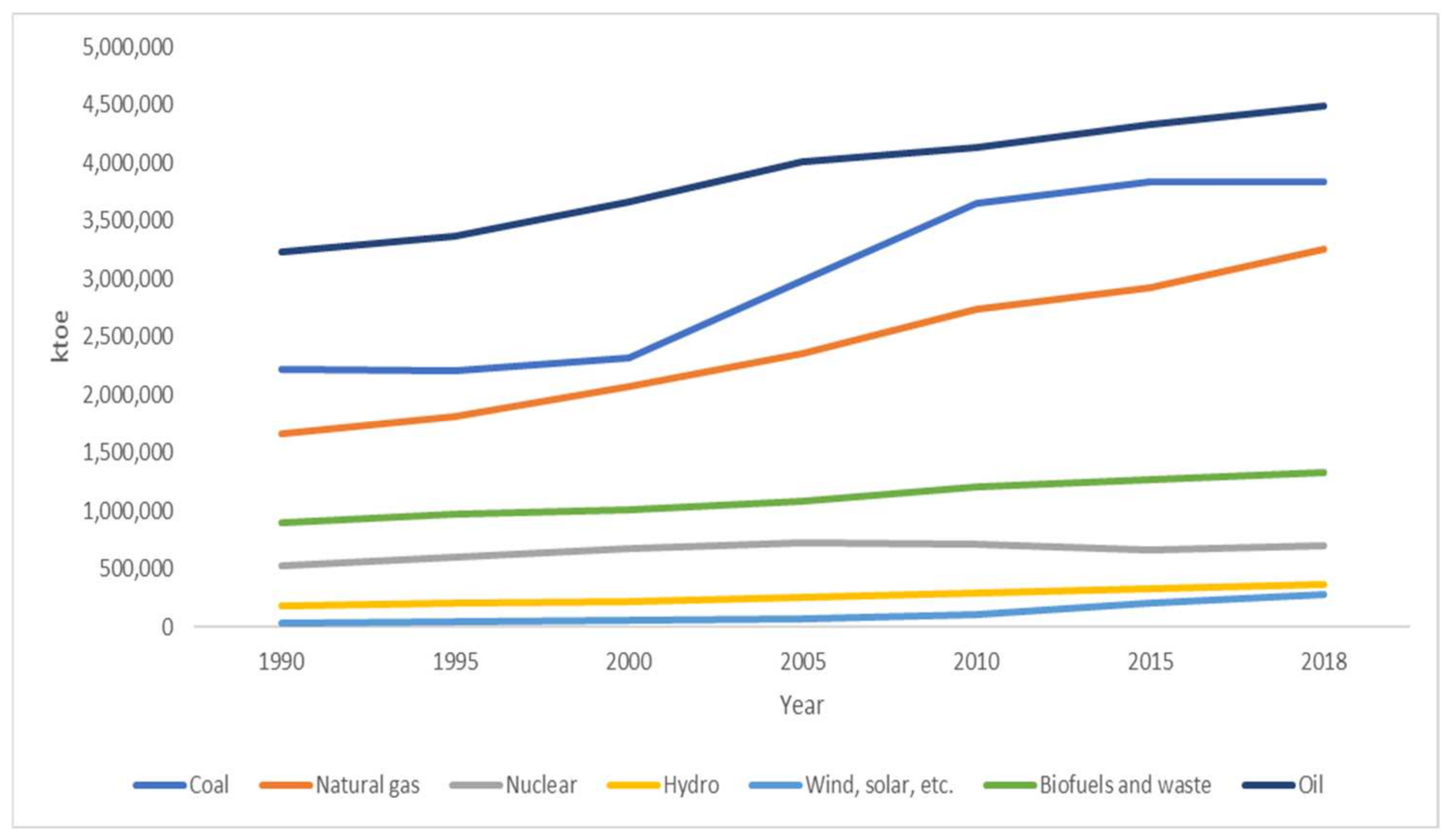 Energies 14 08240 g002