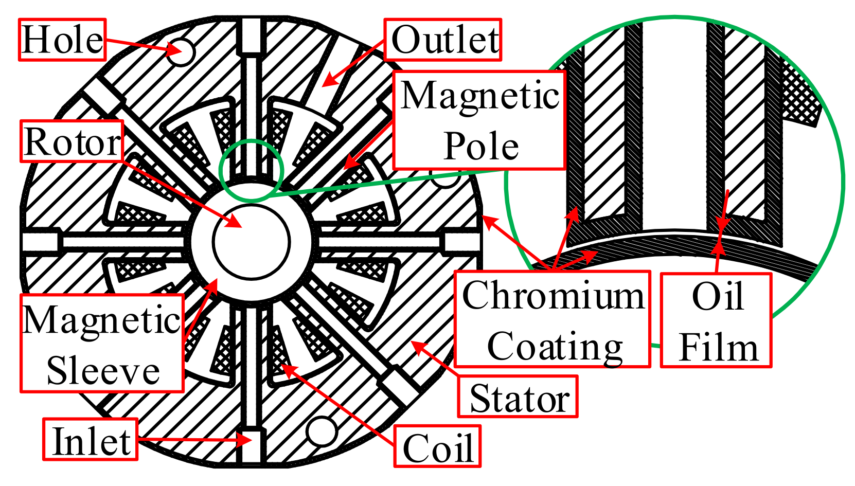 Energies 14 08241 g002 550