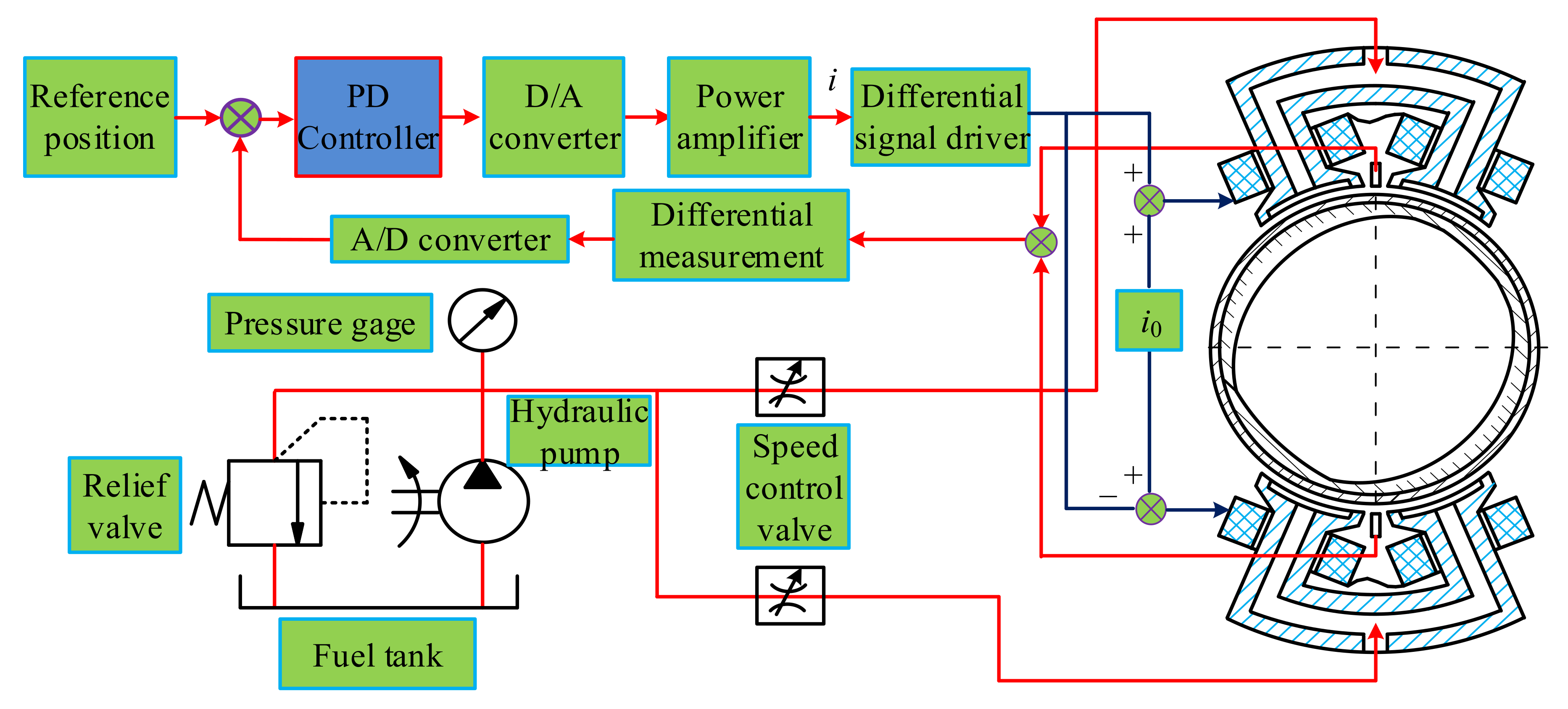 Energies 14 08241 g004 550