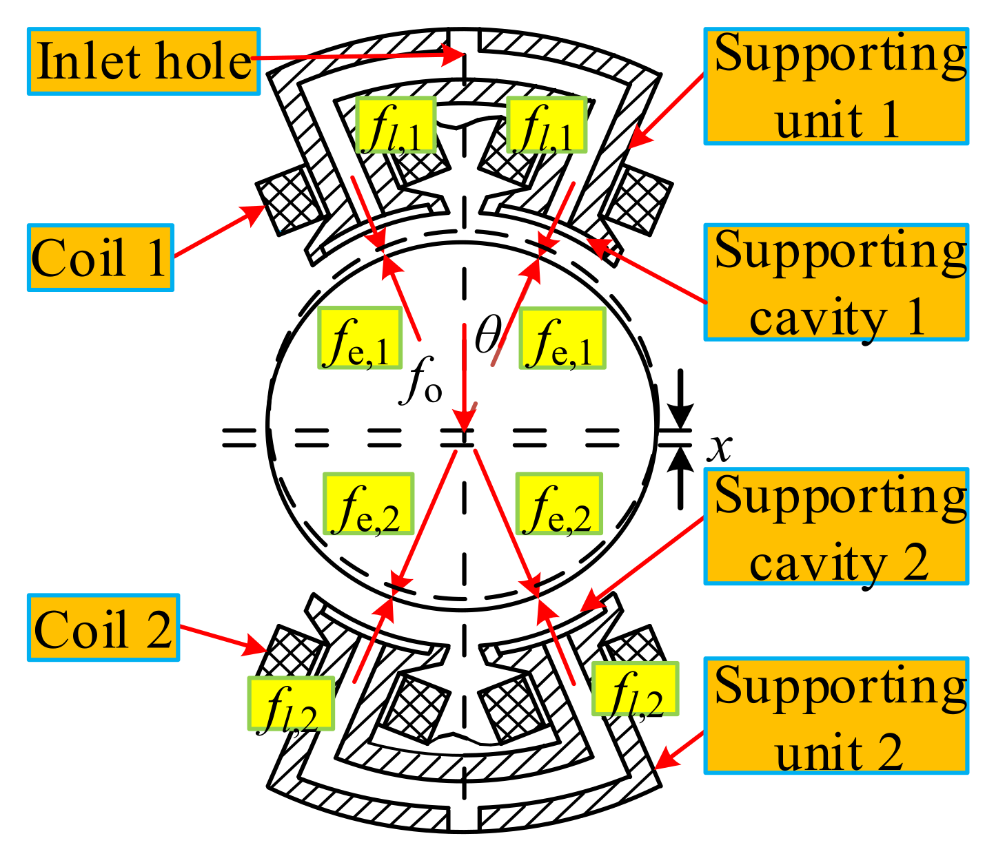 Energies 14 08241 g005 550