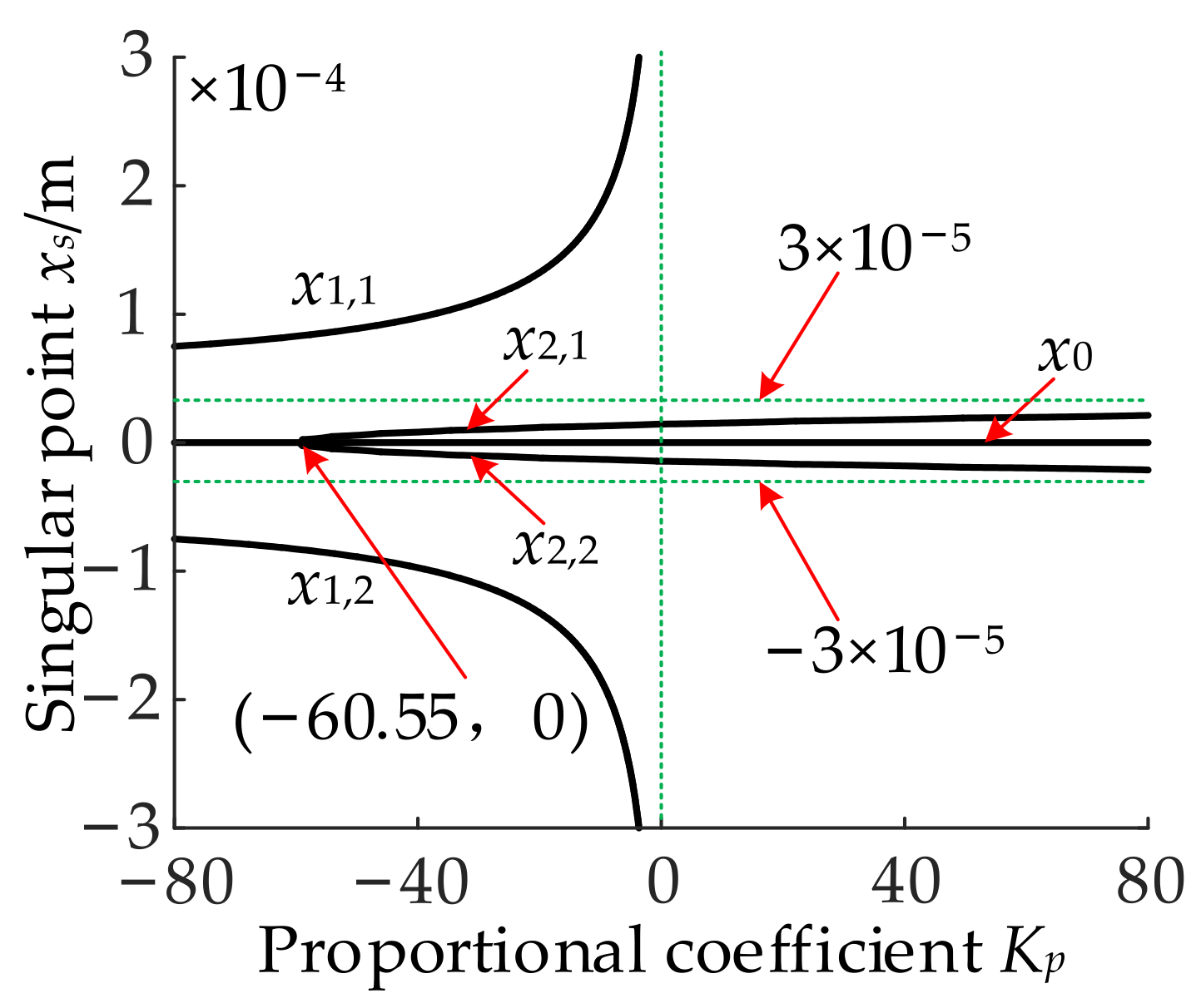 Energies 14 08241 g006 550