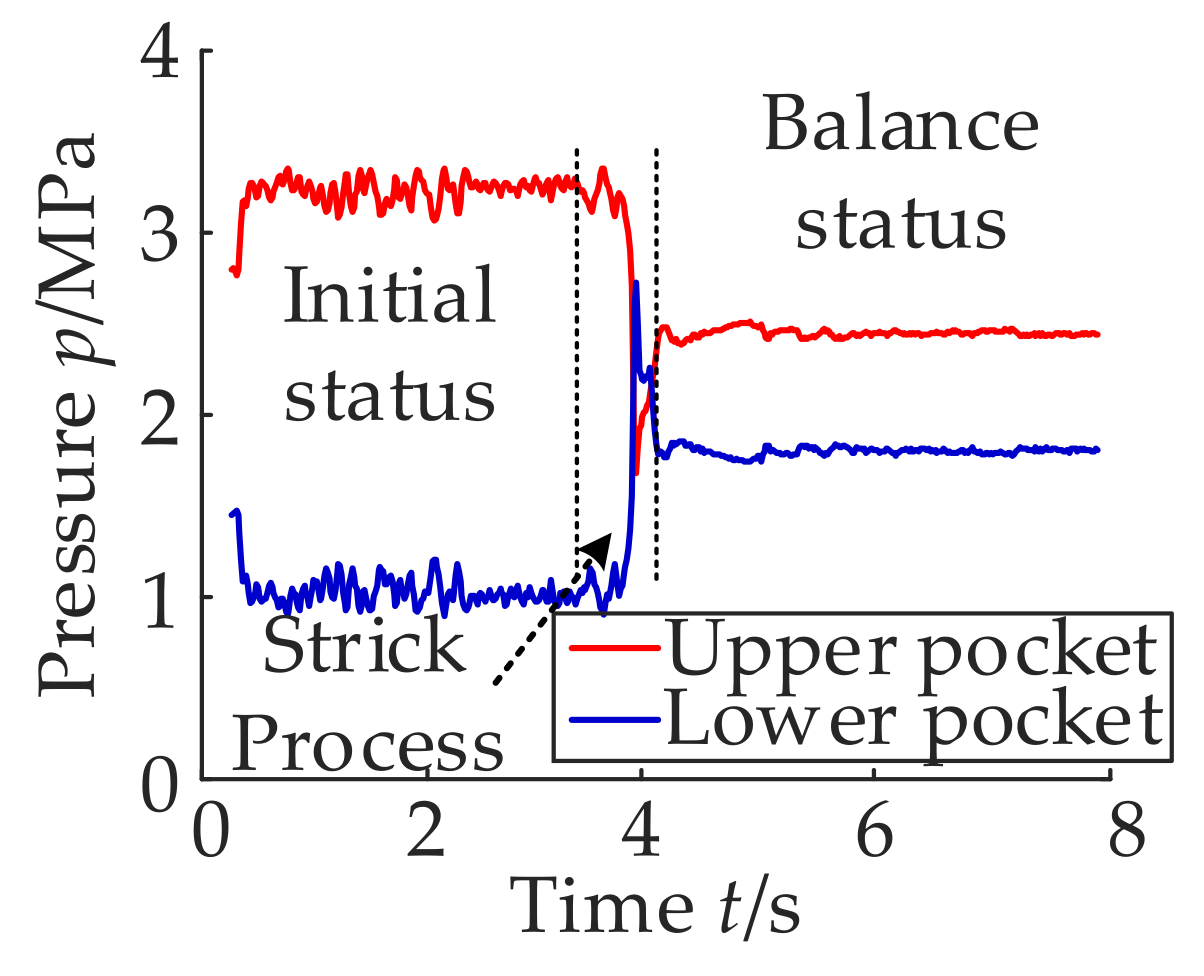 Energies 14 08241 g015 550