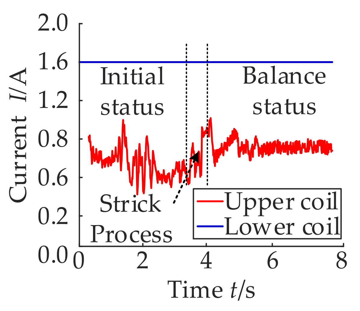 Energies 14 08241 g016 550