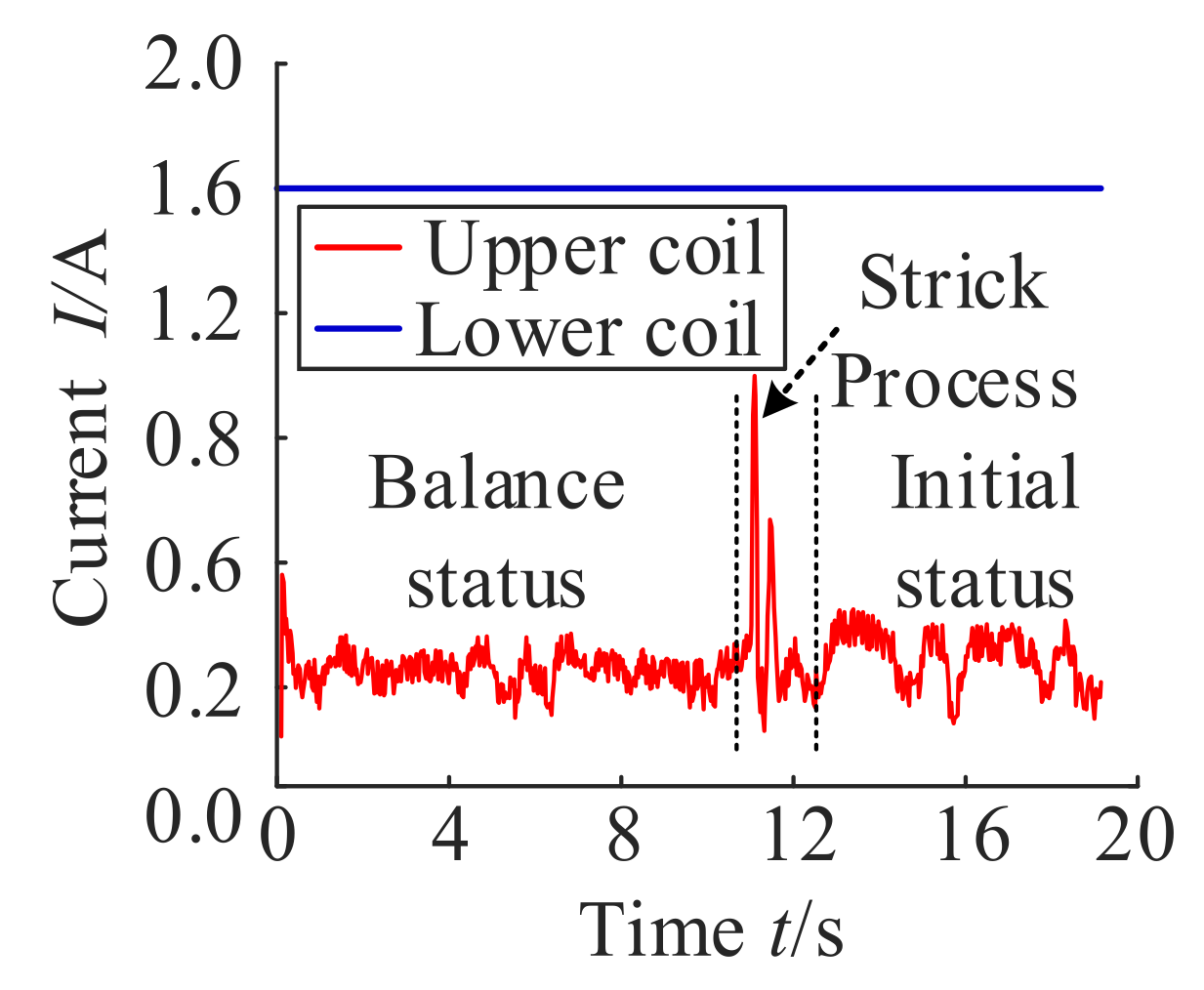 Energies 14 08241 g020 550