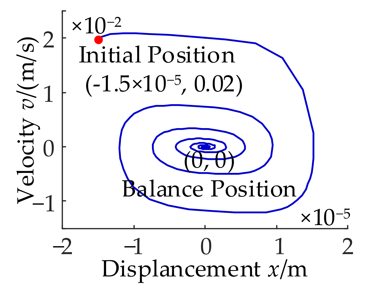 Energies 14 08241 g021 550