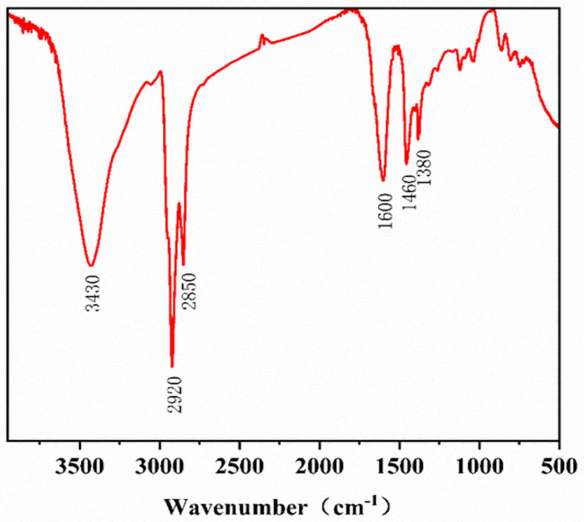 Energies 14 08243 g004 550