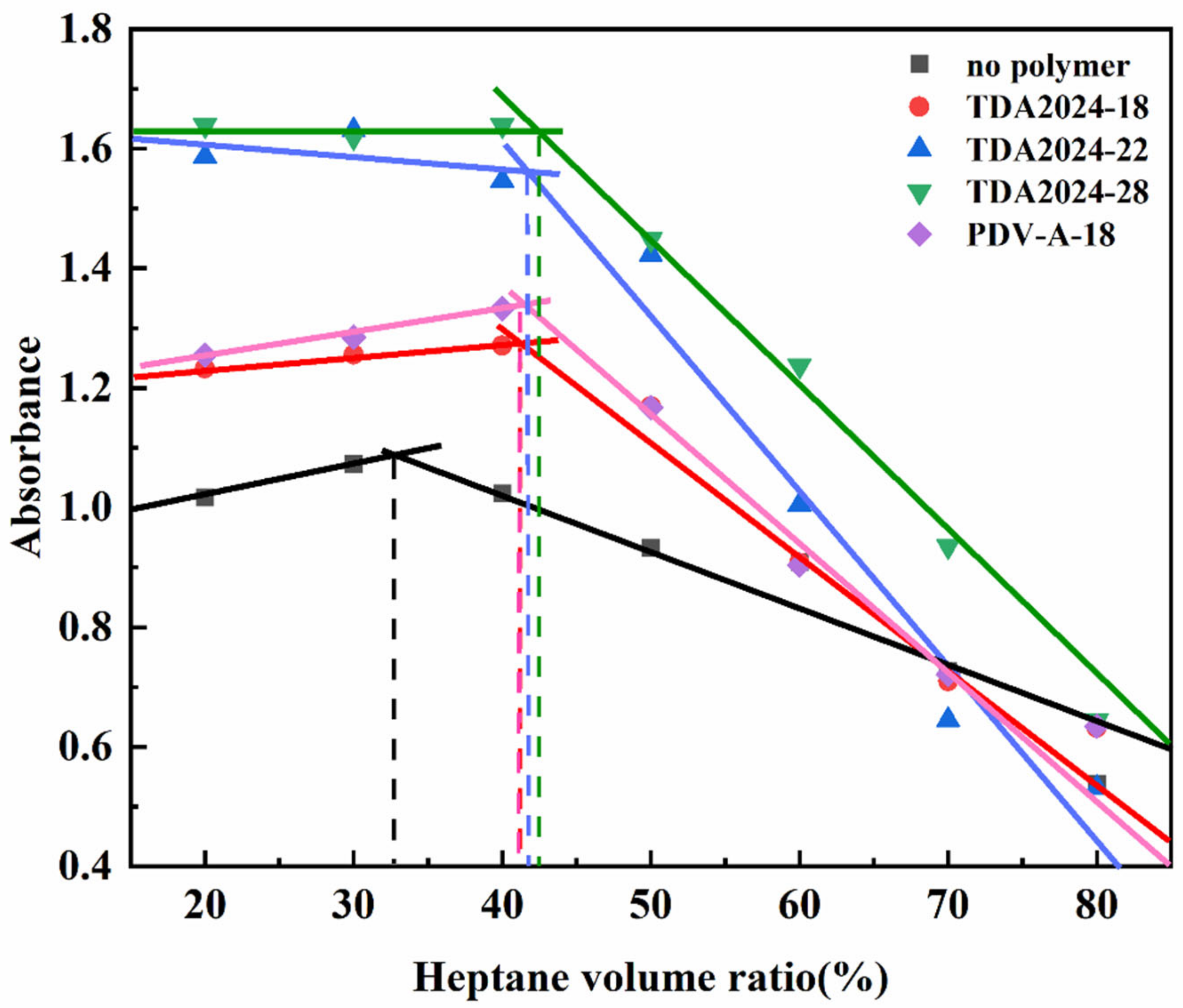 Energies 14 08243 g006 550