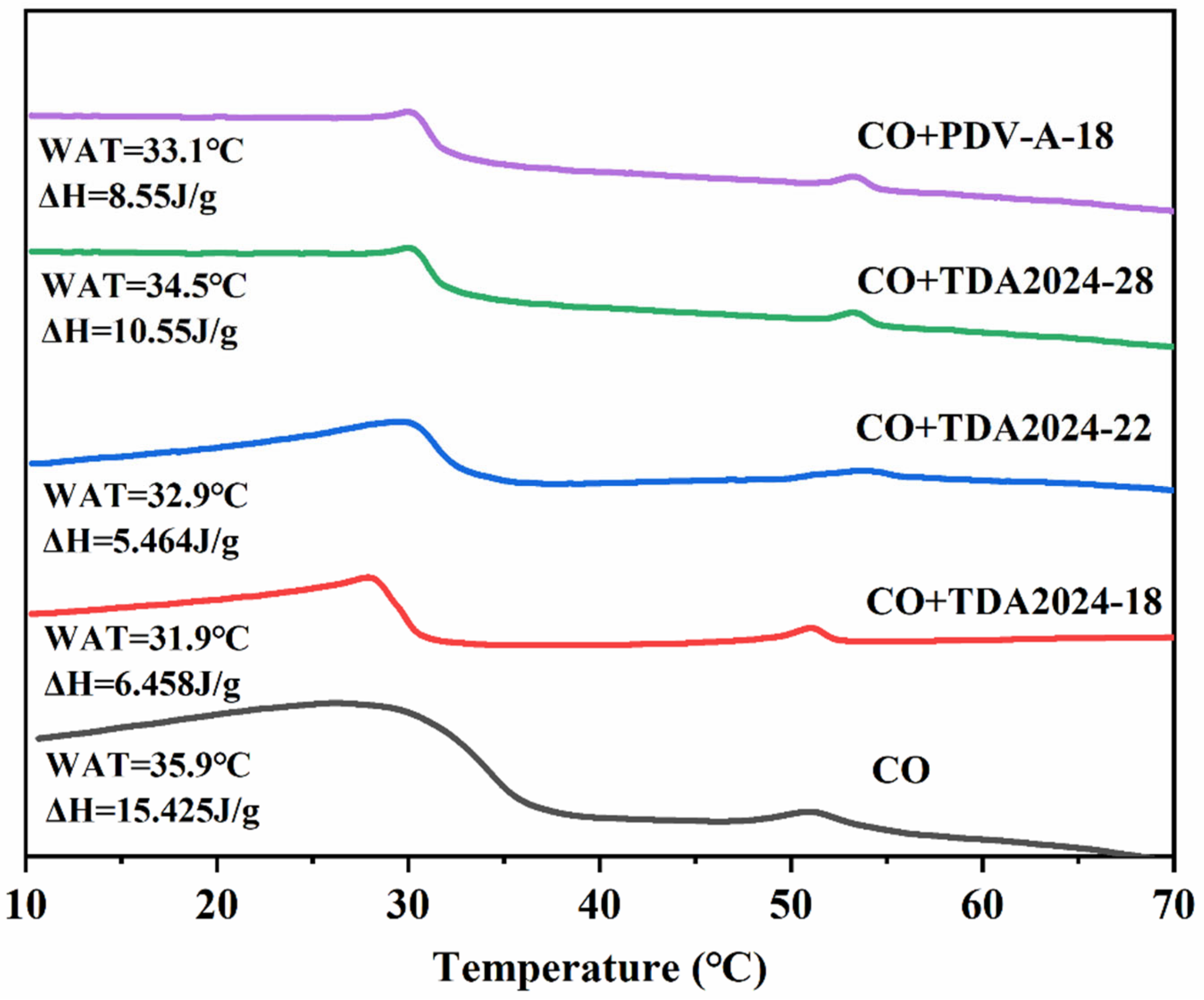 Energies 14 08243 g009 550