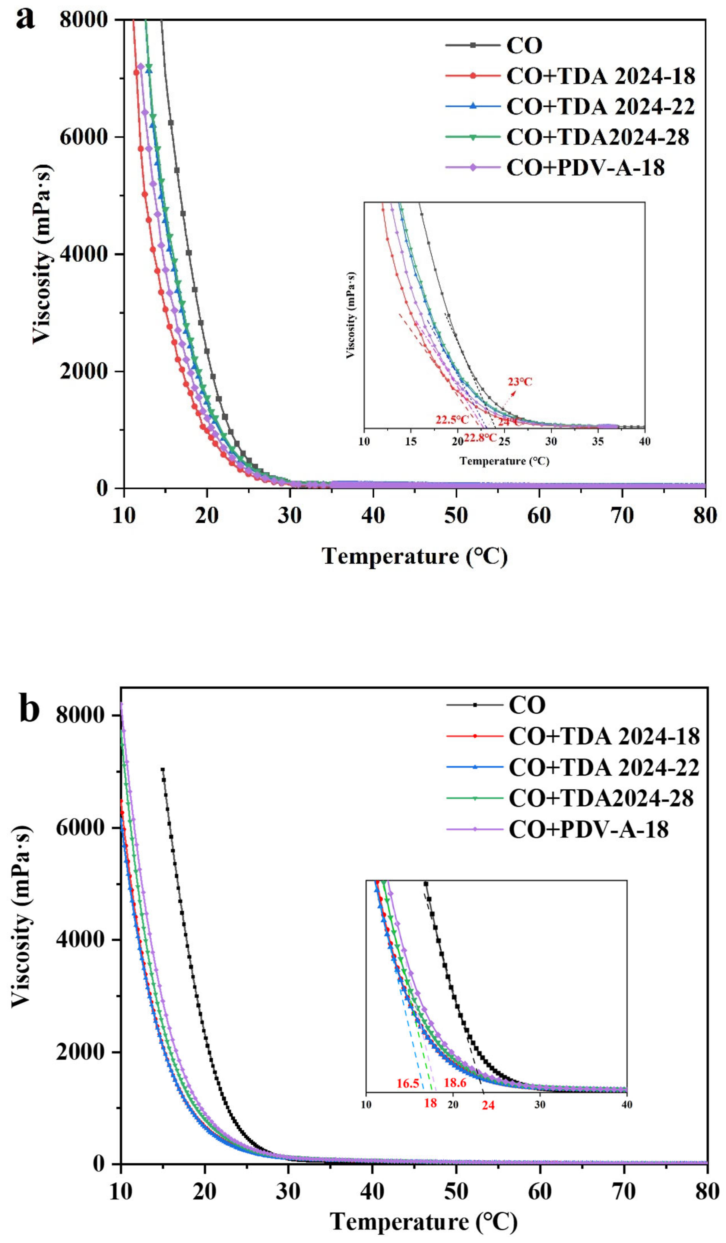 Energies 14 08243 g011a 550
