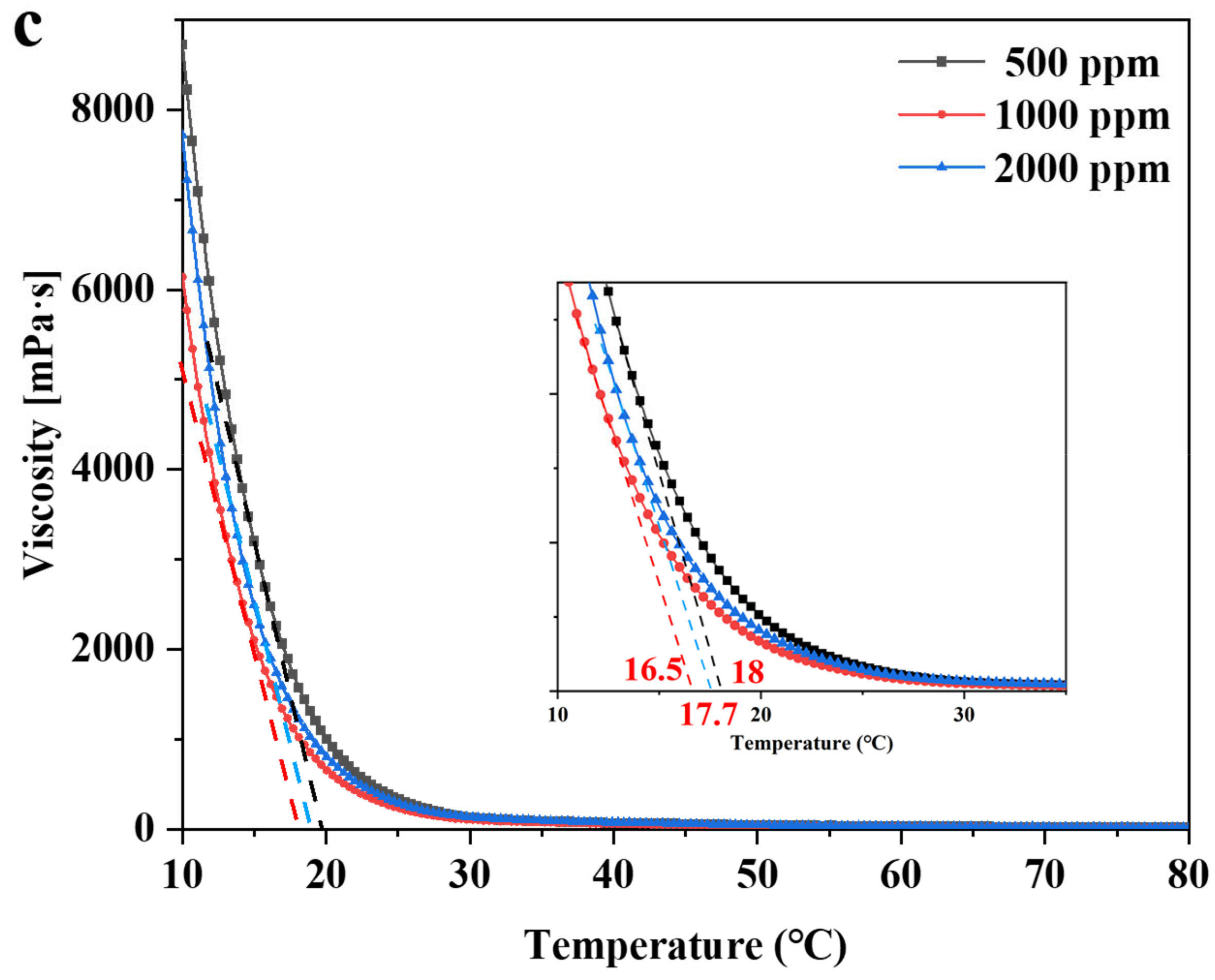 Energies 14 08243 g011b 550