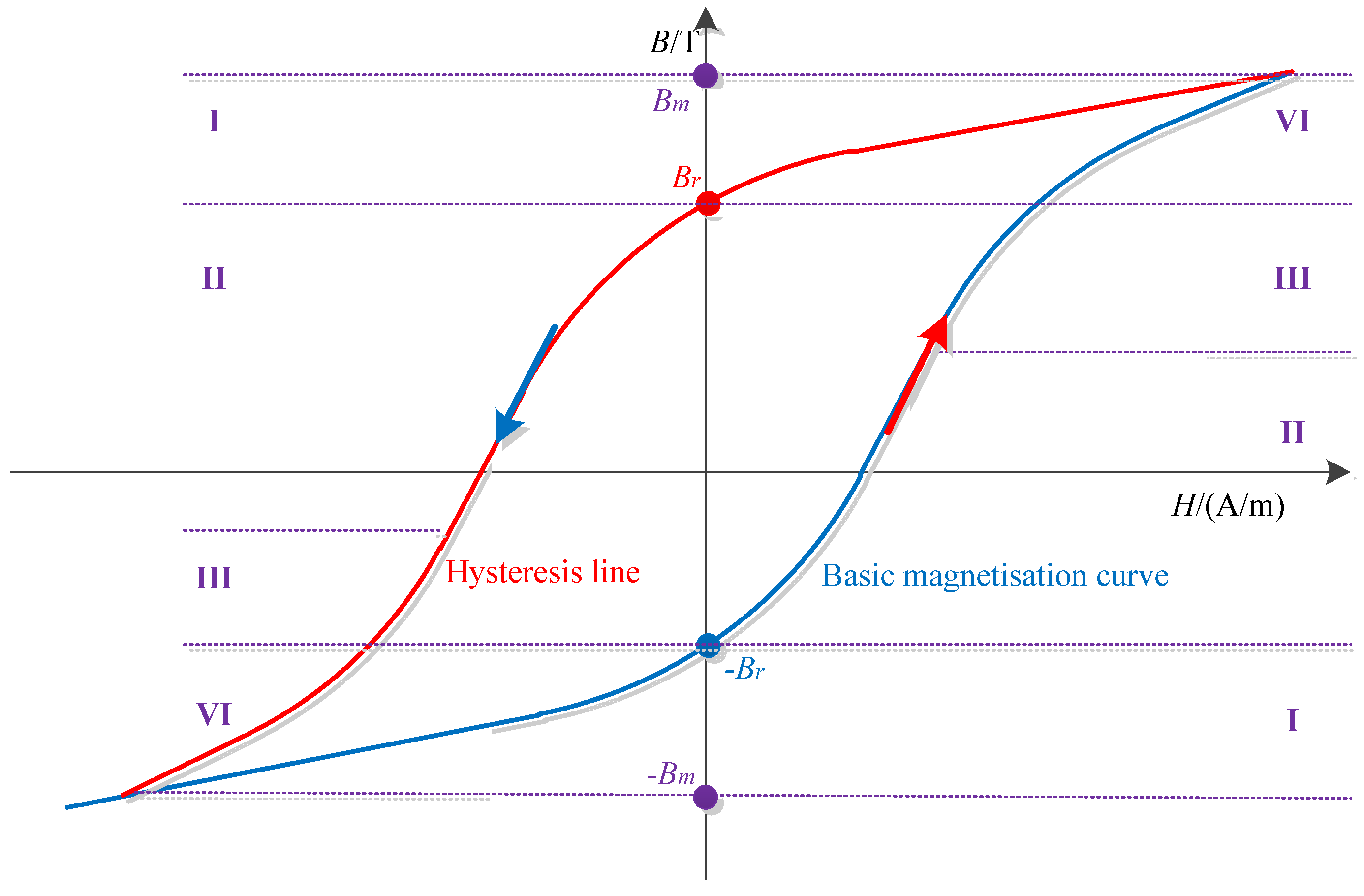 Energies 14 08244 g001 550