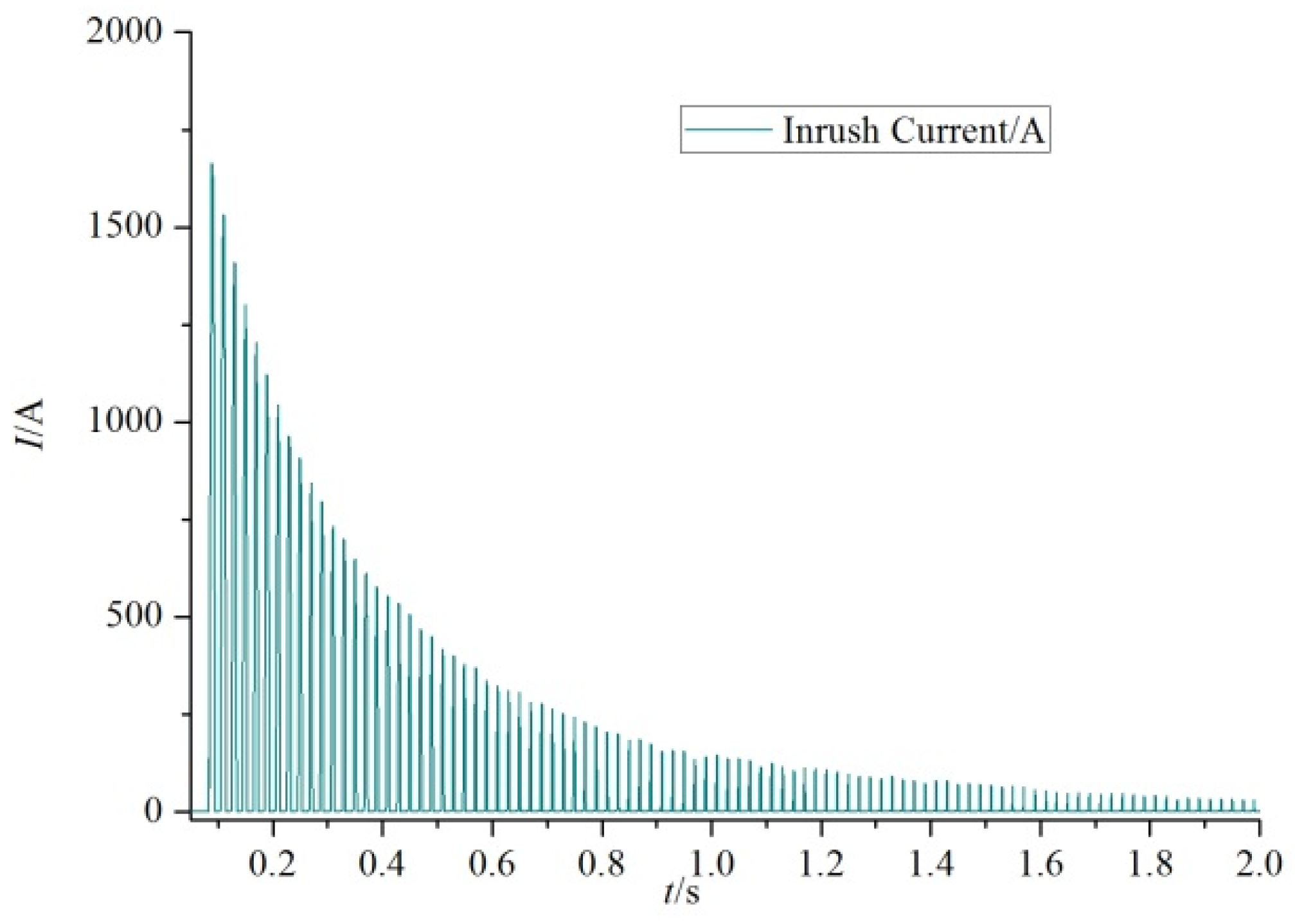 Energies 14 08244 g003 550