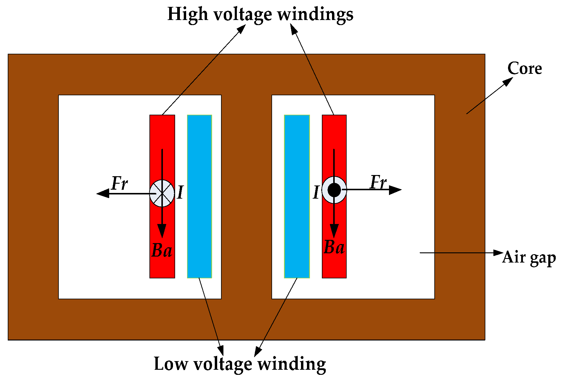 Energies 14 08244 g004 550