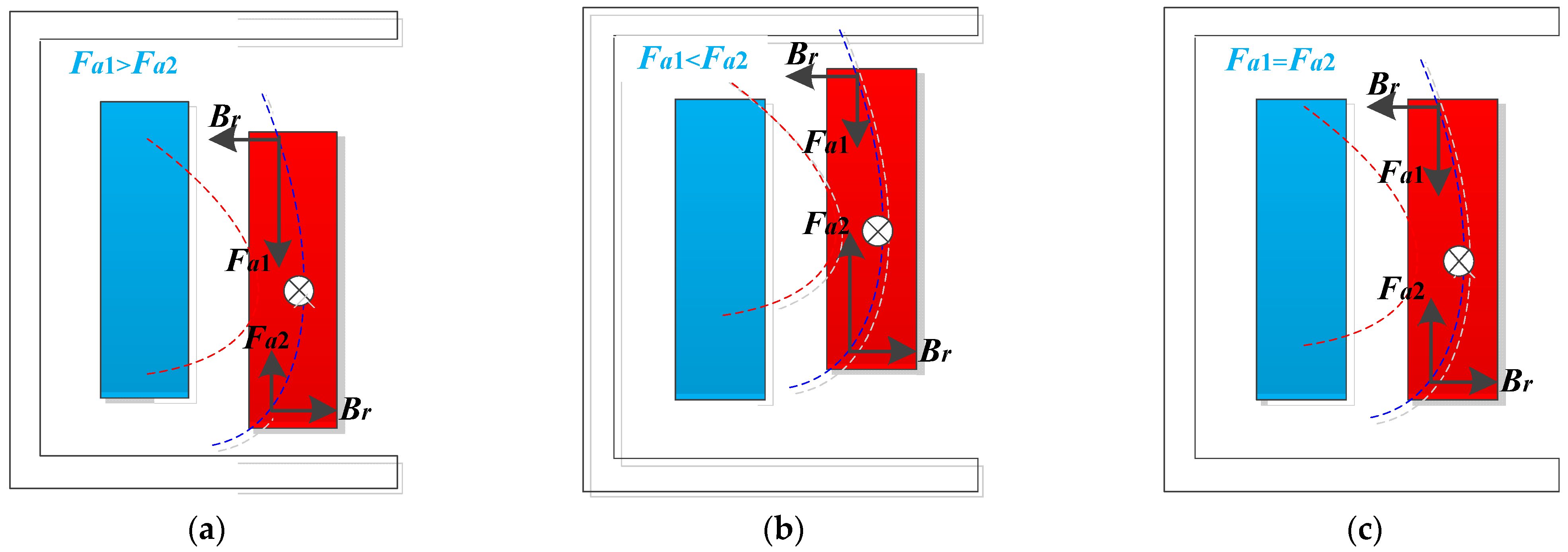 Energies 14 08244 g007 550