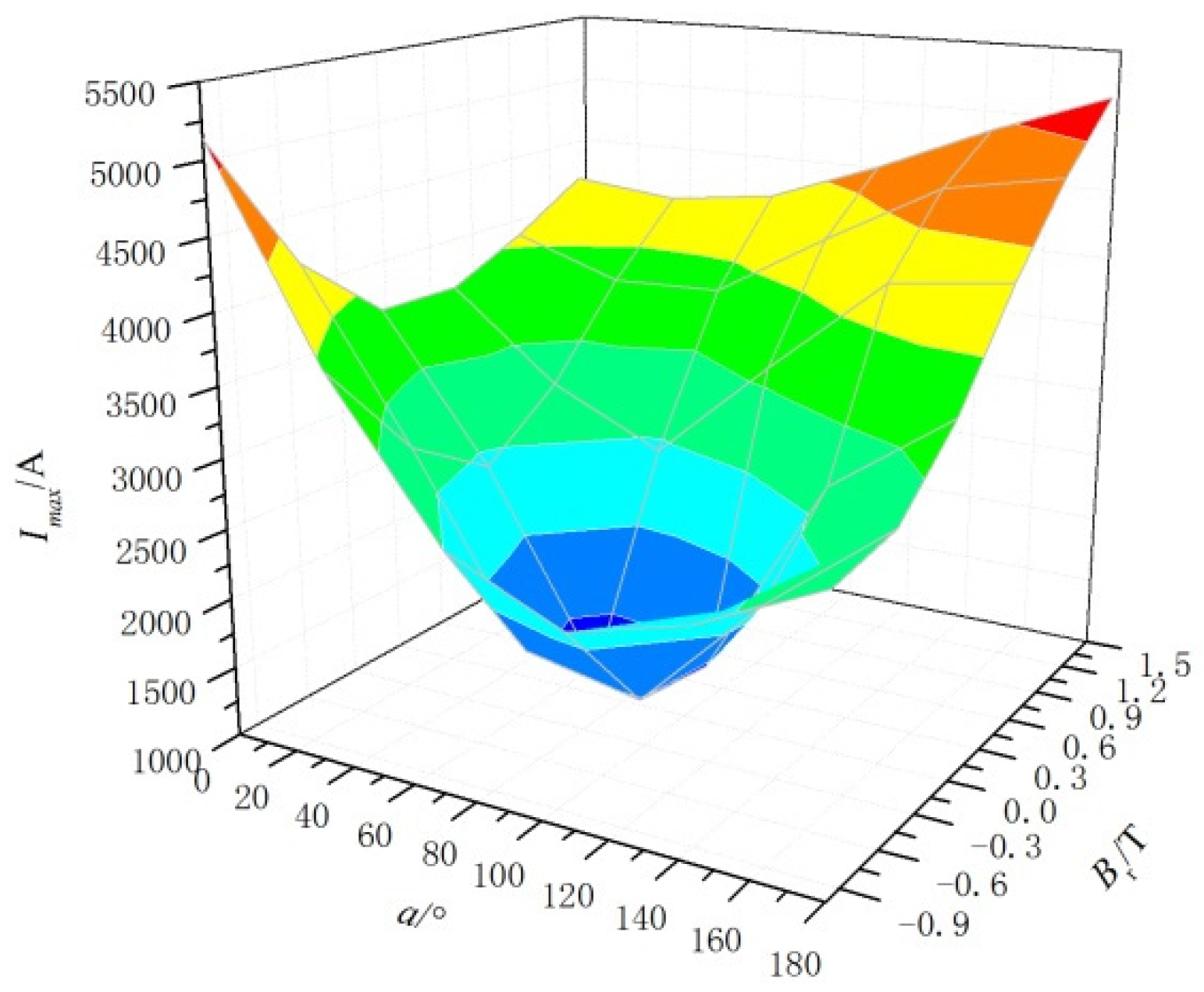 Energies 14 08244 g011 550