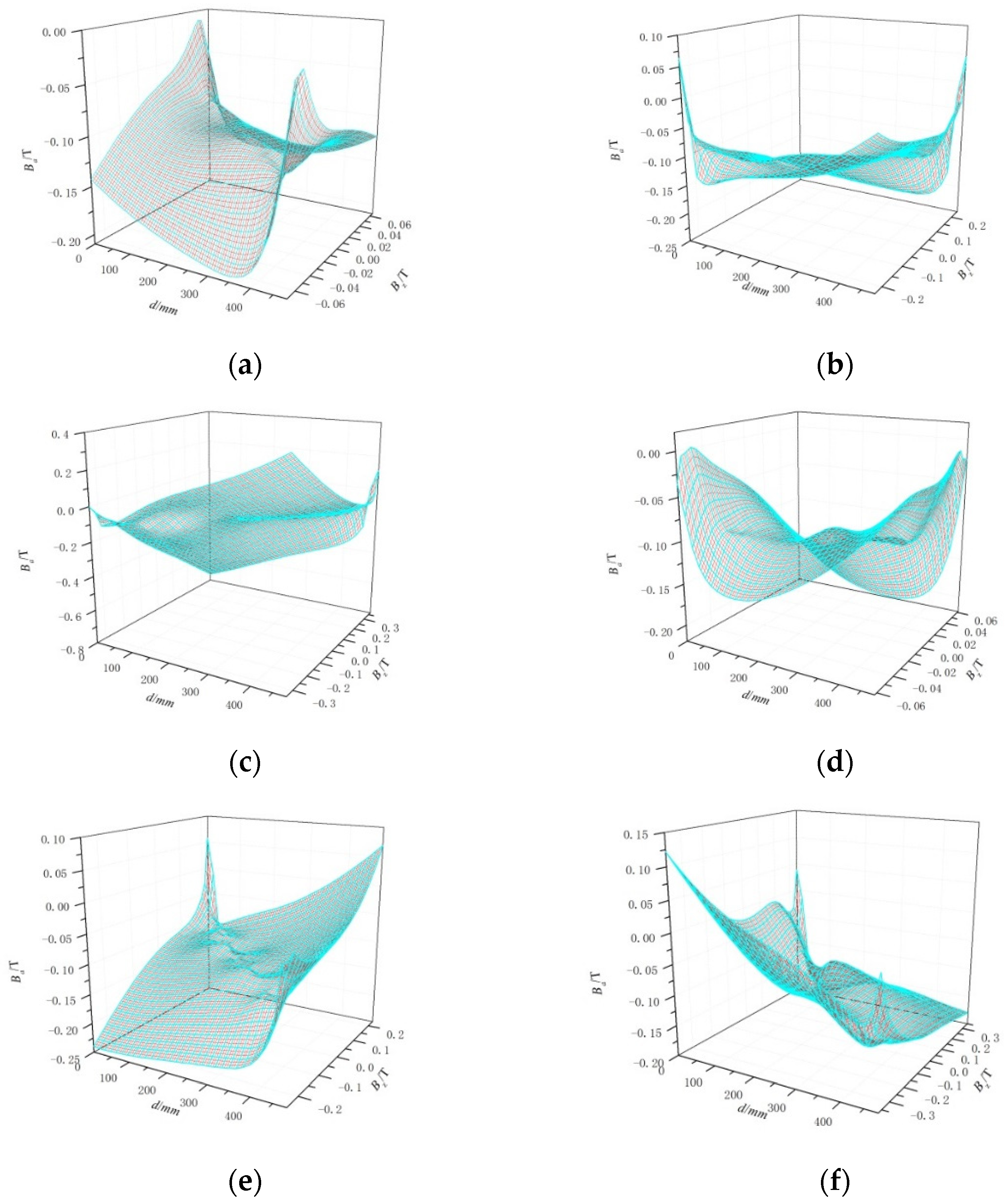 Energies 14 08244 g013 550