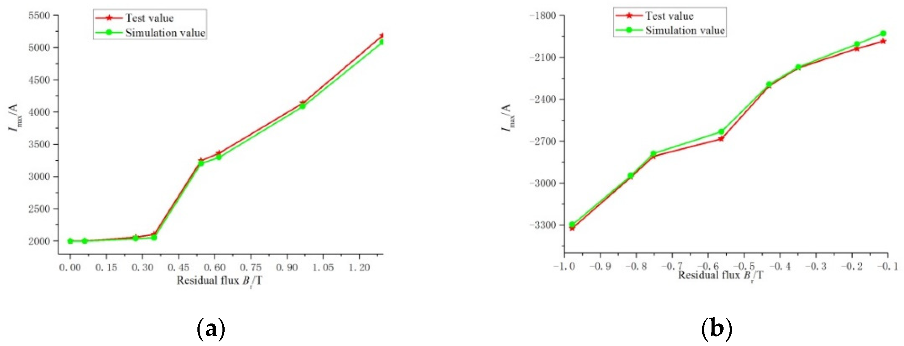 Energies 14 08244 g021 550
