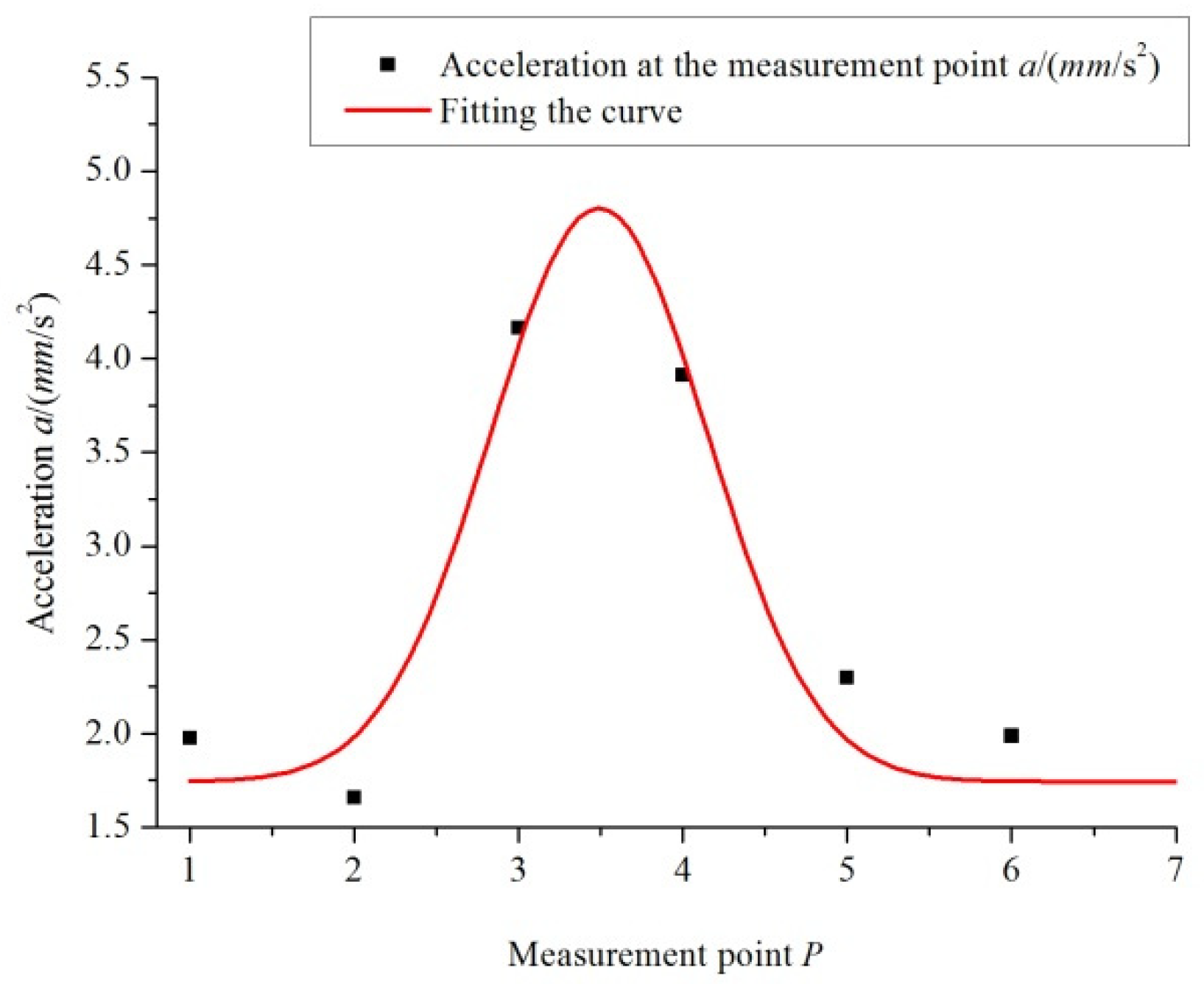 Energies 14 08244 g025 550