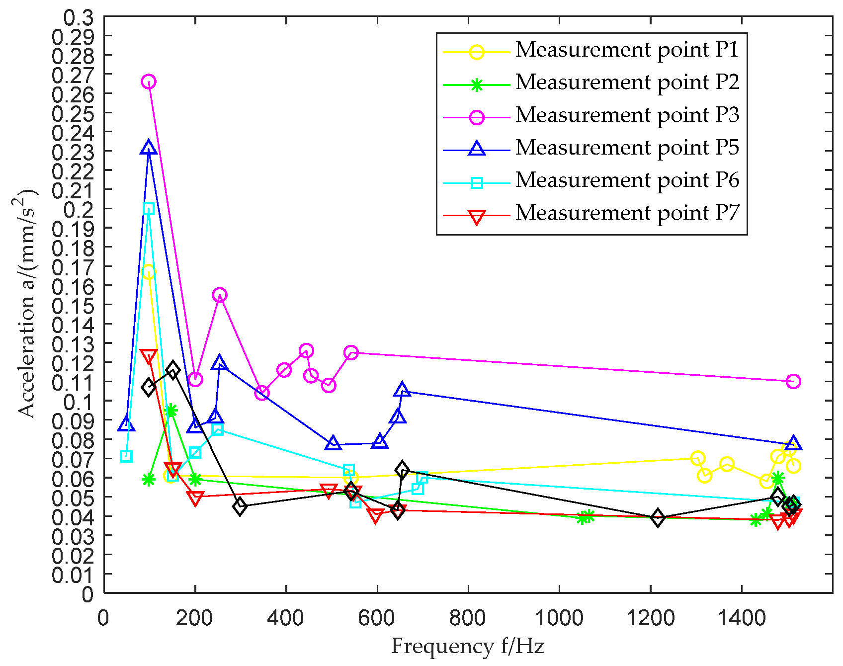 Energies 14 08244 g026 550
