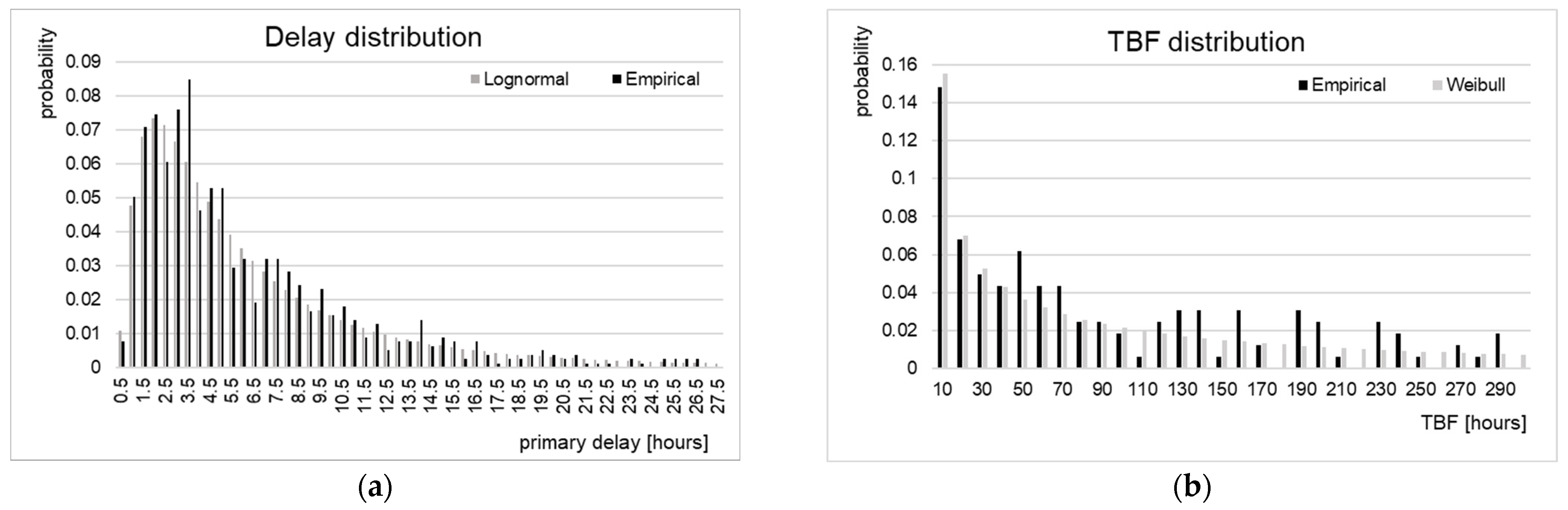 Energies 14 08248 g001 550