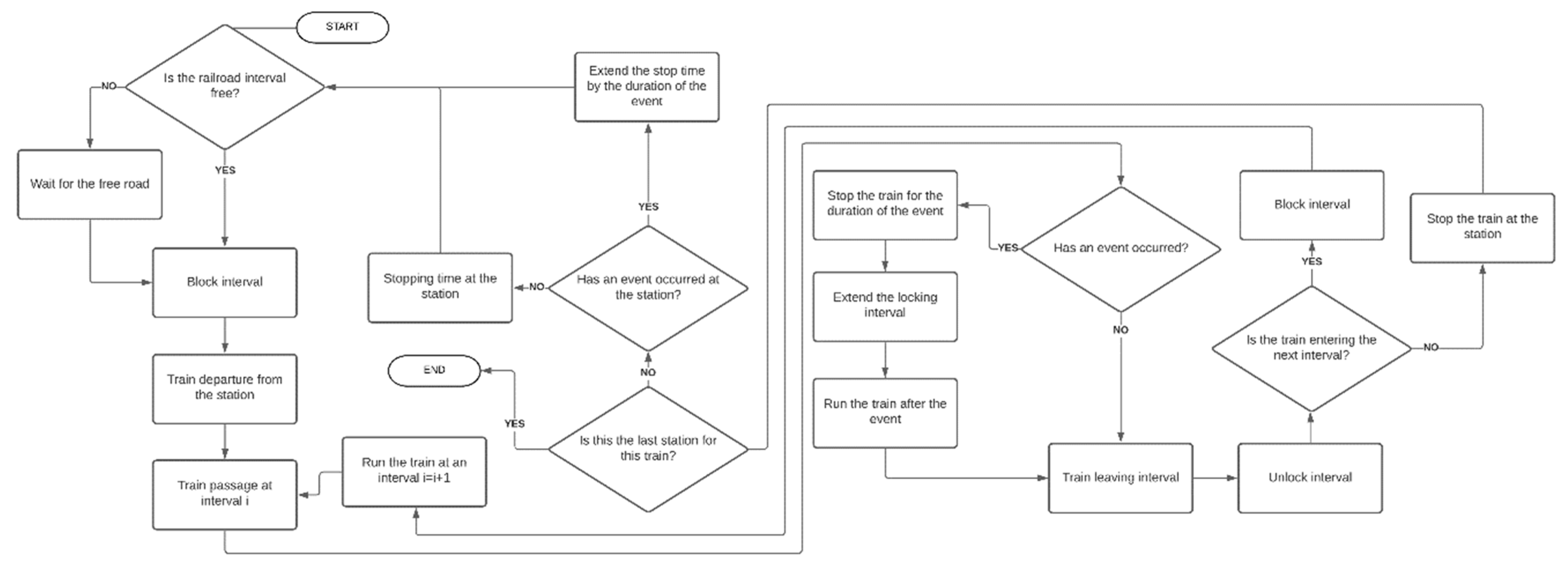 Energies 14 08248 g002 550
