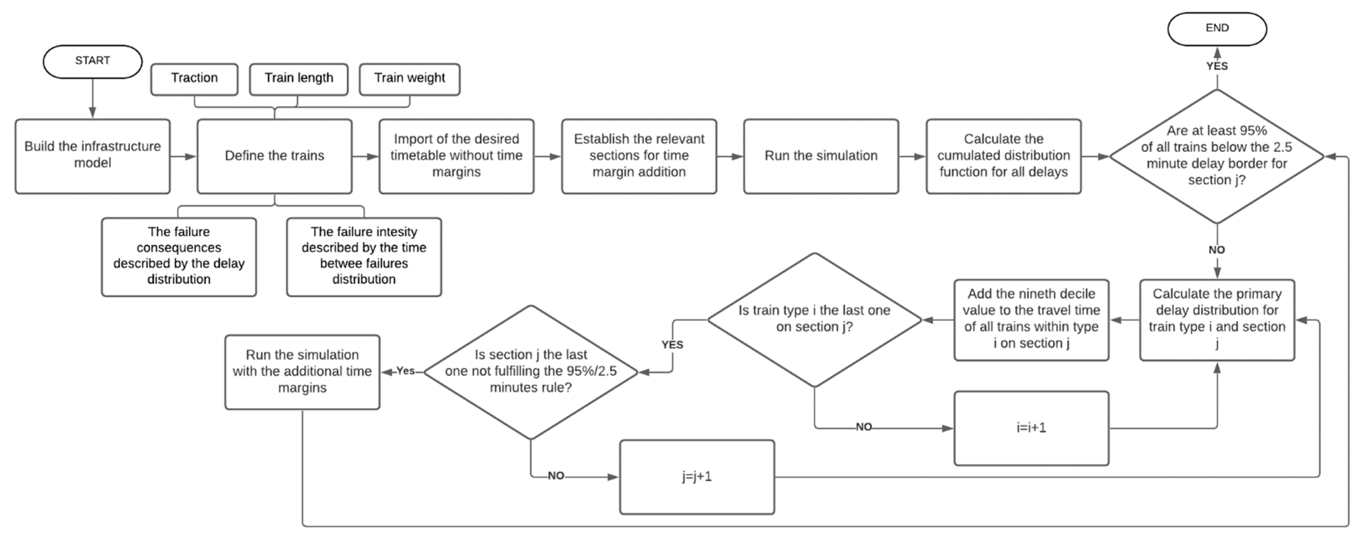 Energies 14 08248 g003 550