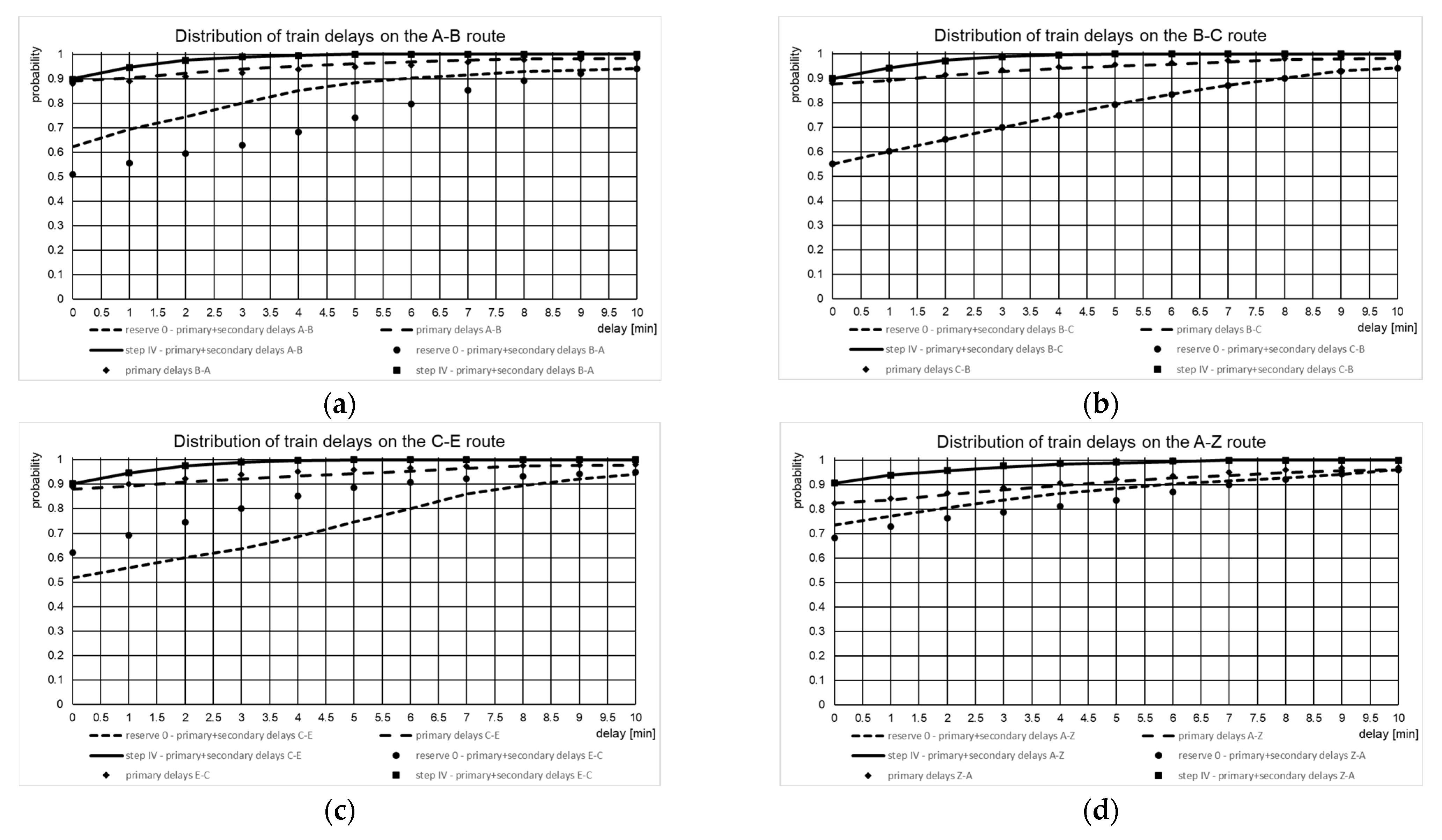 Energies 14 08248 g005a 550