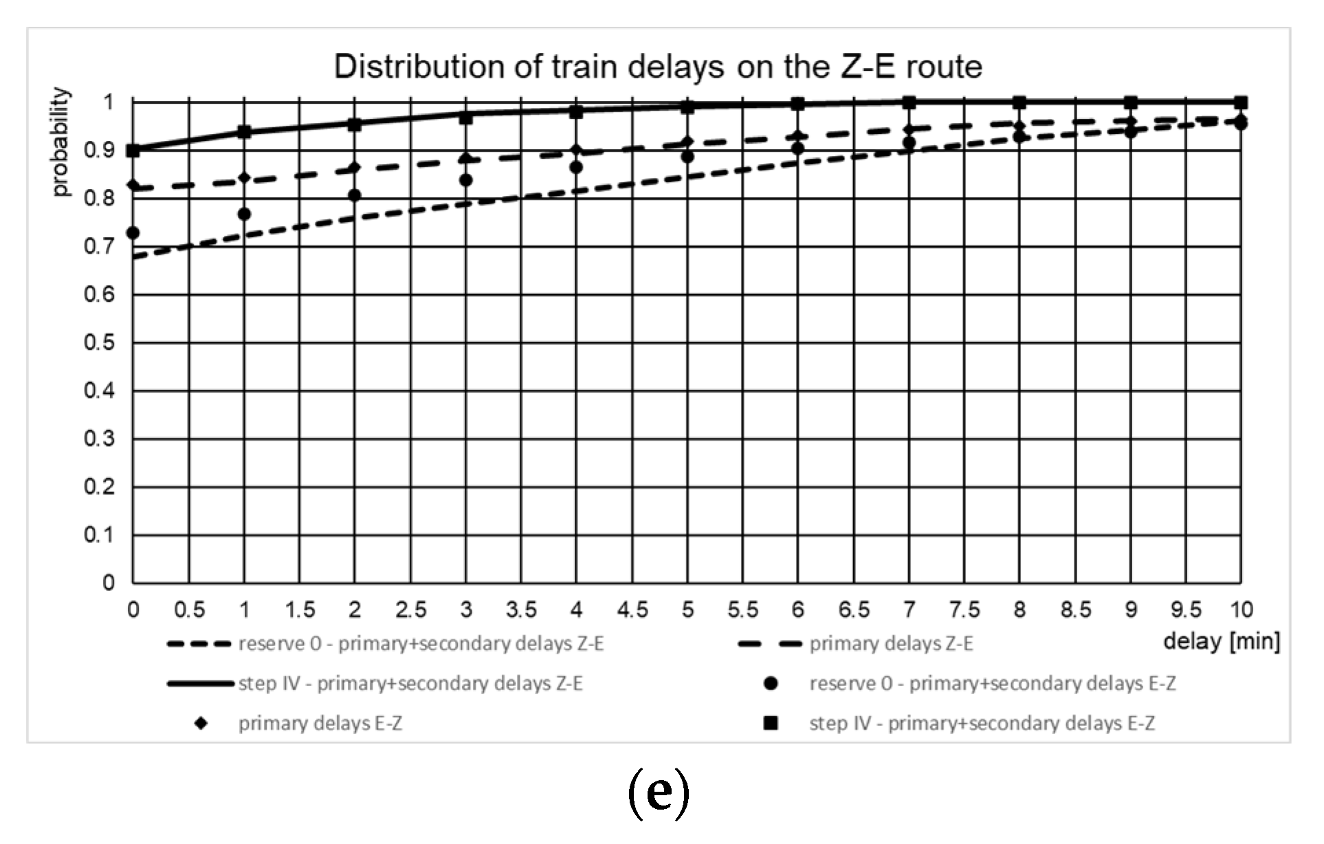 Energies 14 08248 g005b 550