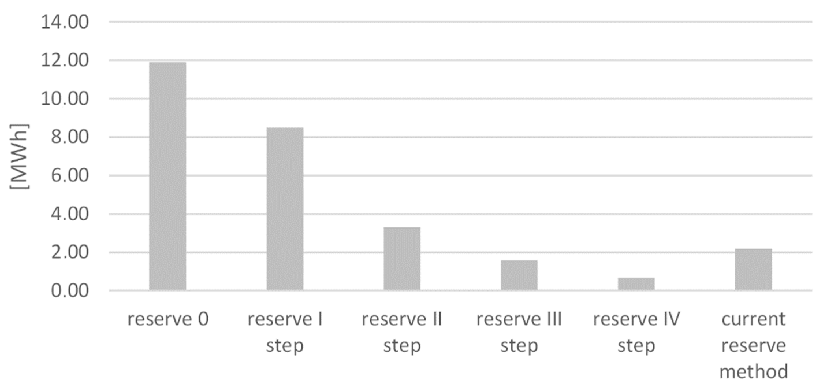 Energies 14 08248 g006 550