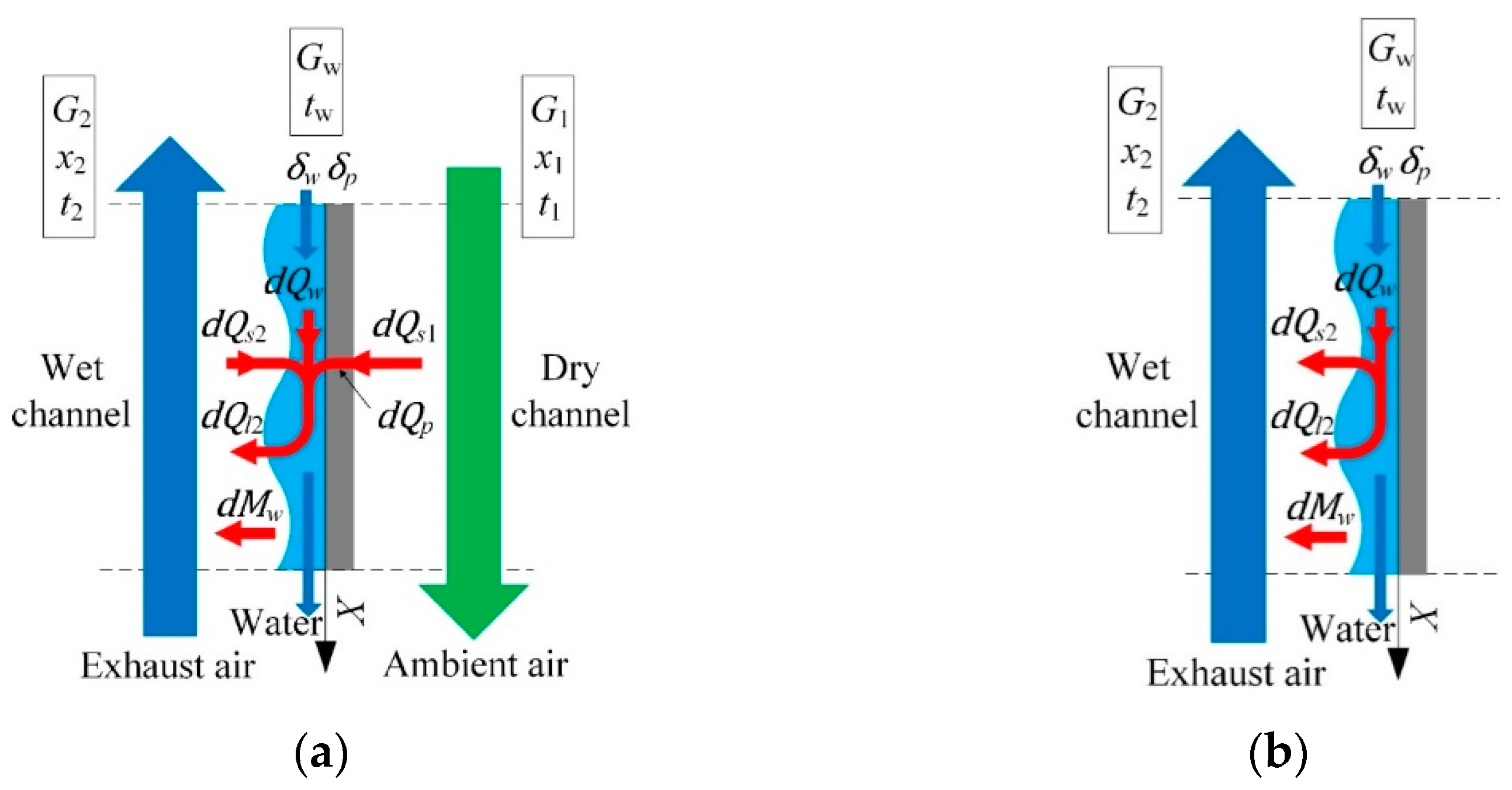 Energies 14 08249 g002