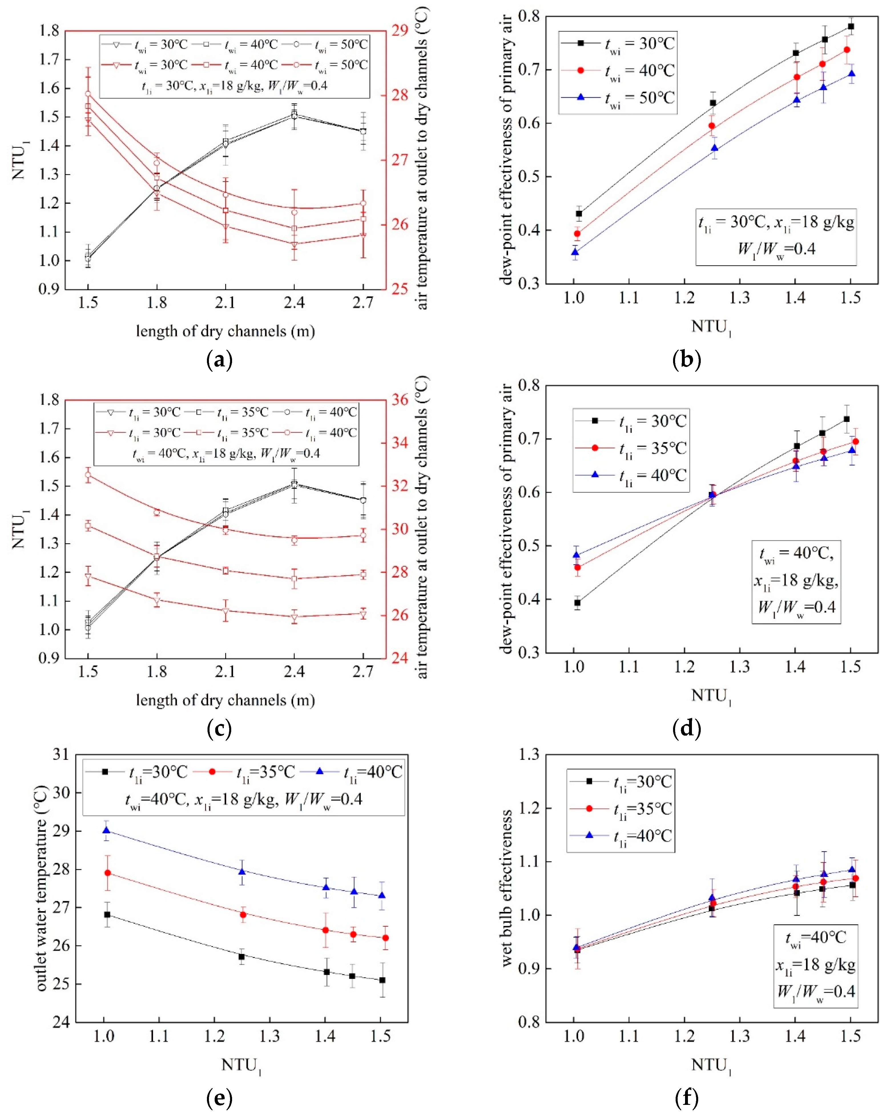 Energies 14 08249 g006